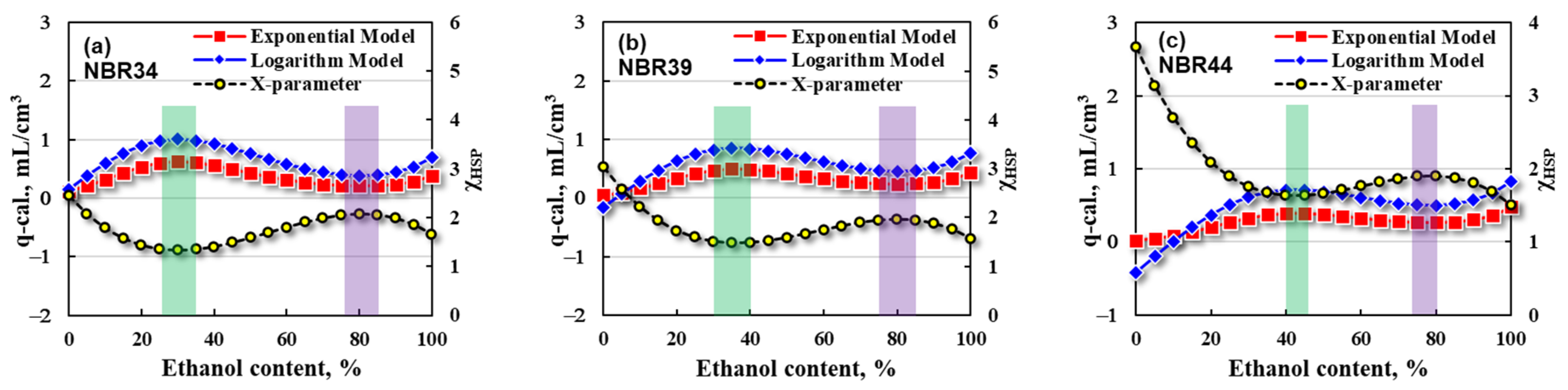 Polymers 16 02696 g009 Polymers 16 02696 g009
