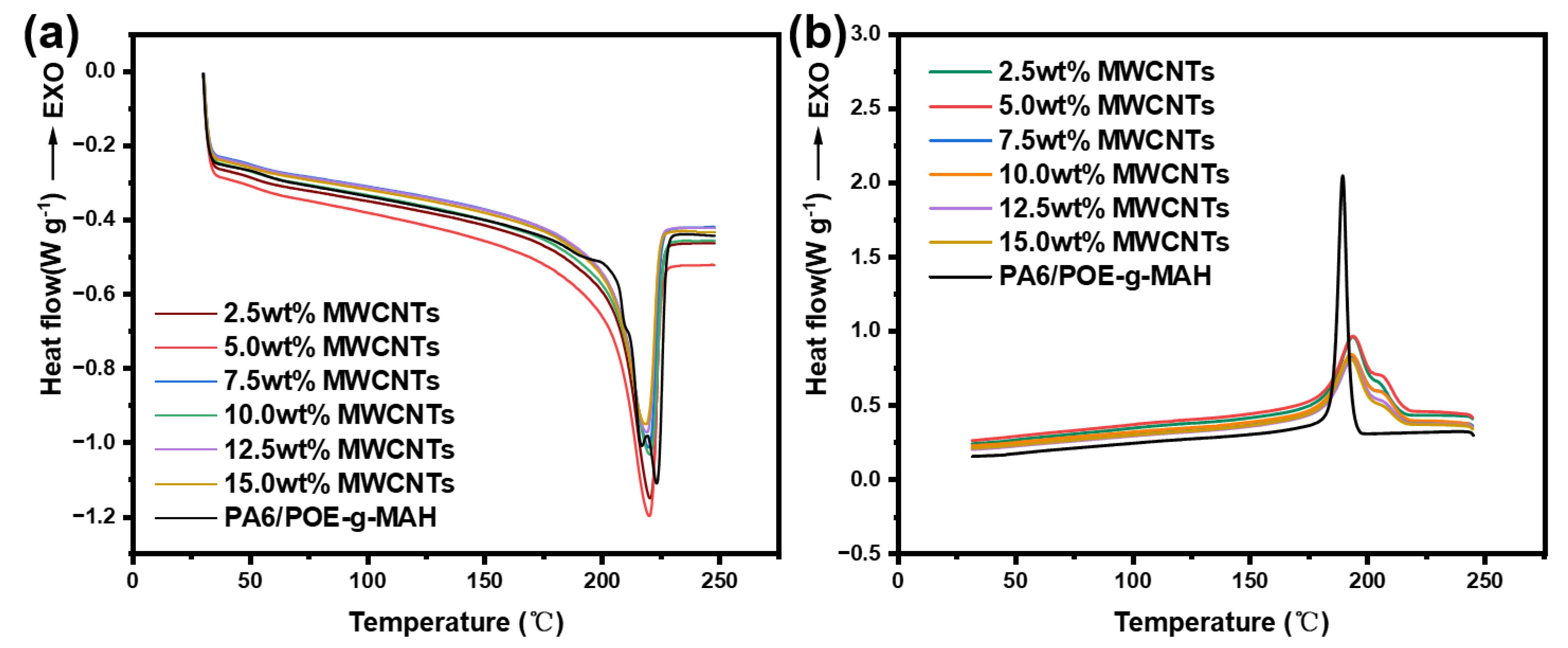 Polymers 16 02697 g007 Polymers 16 02697 g007