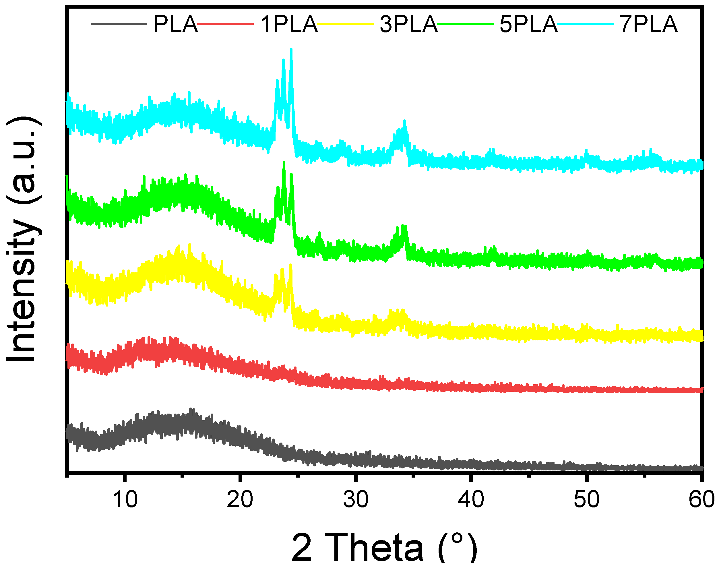 Polymers 16 02702 g003