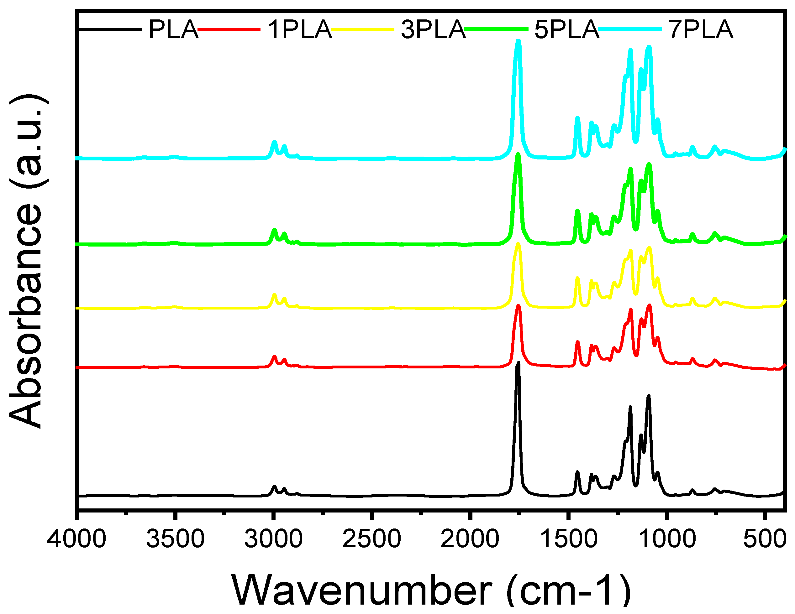 Polymers 16 02702 g006