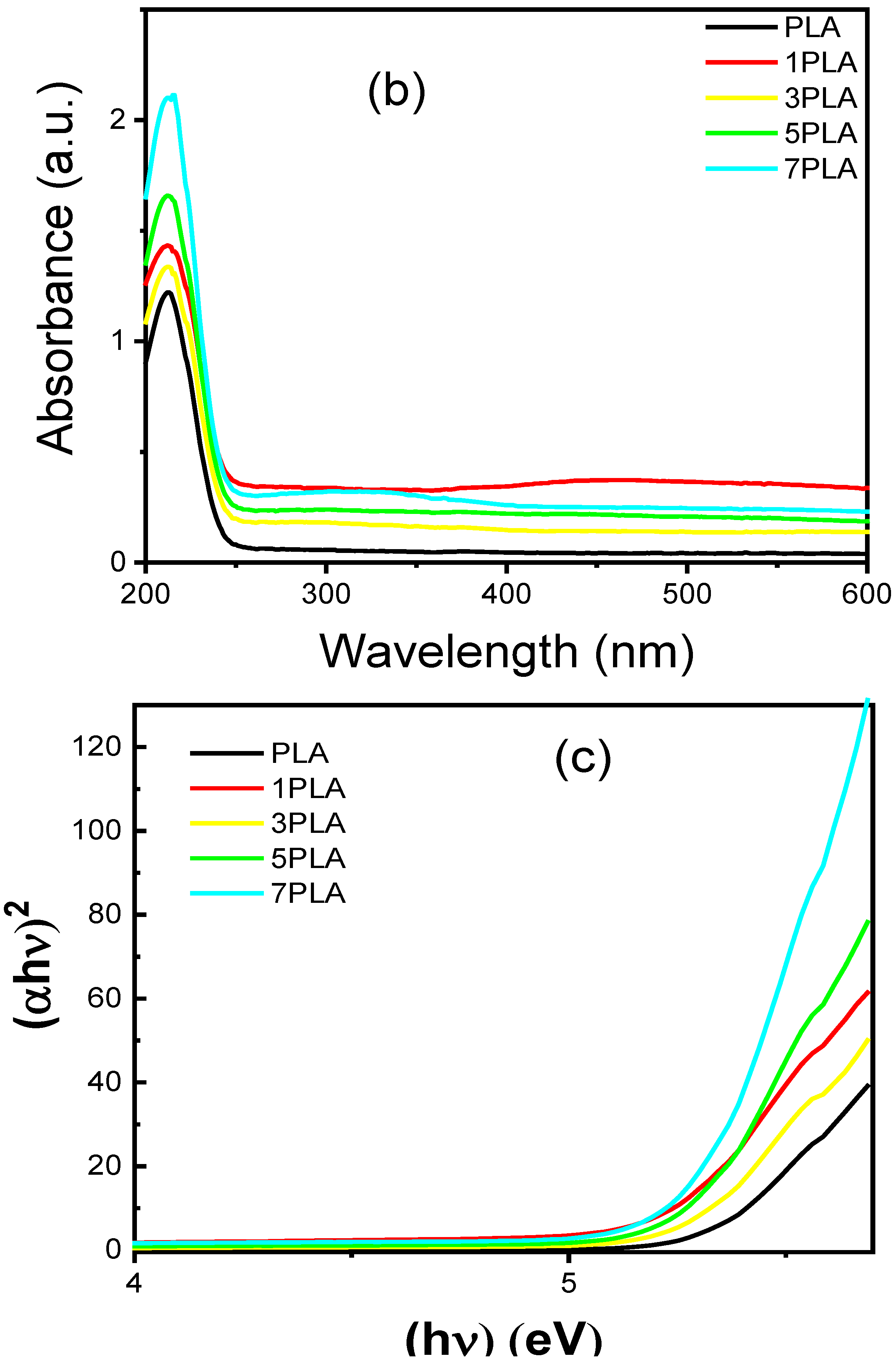 Polymers 16 02702 g007b