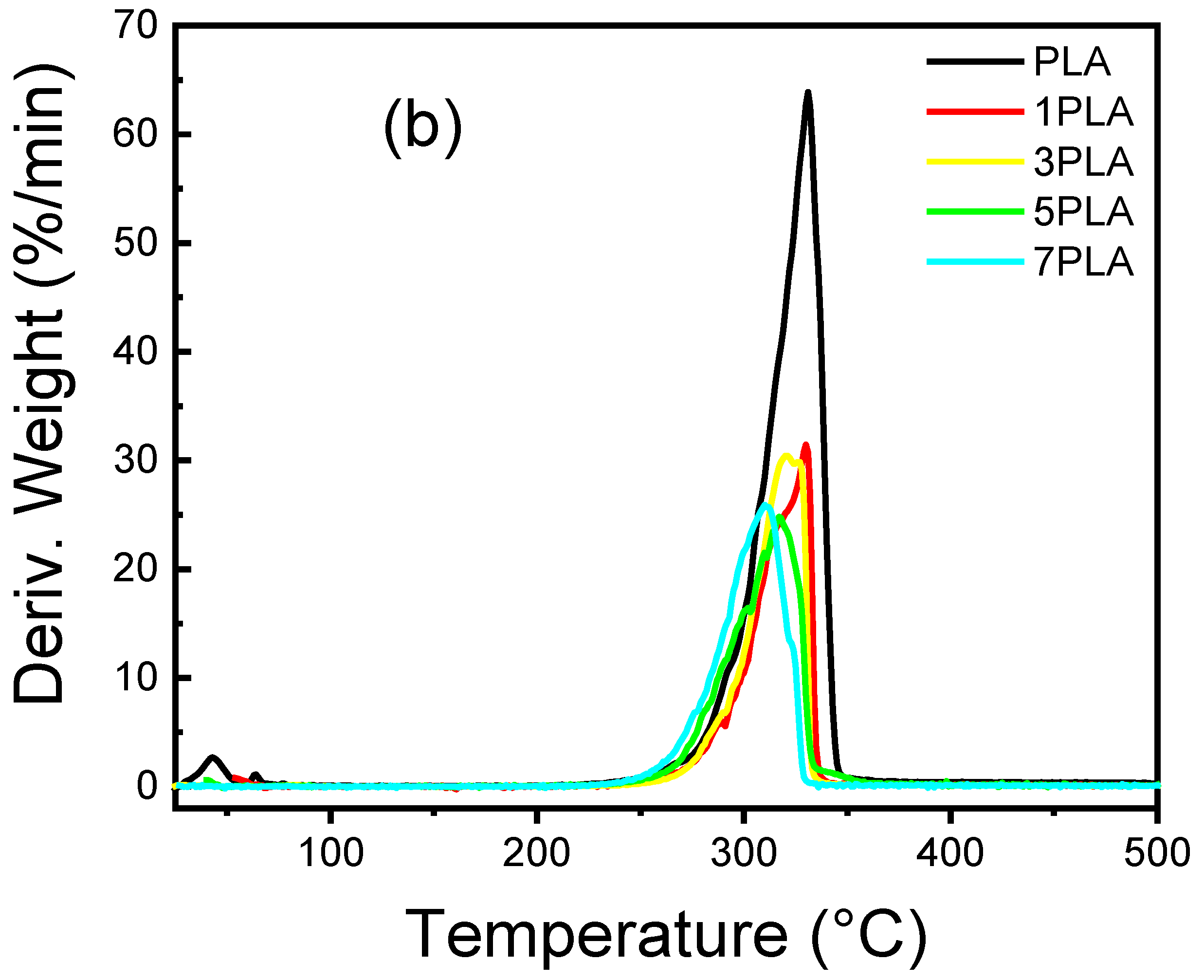 Polymers 16 02702 g008b