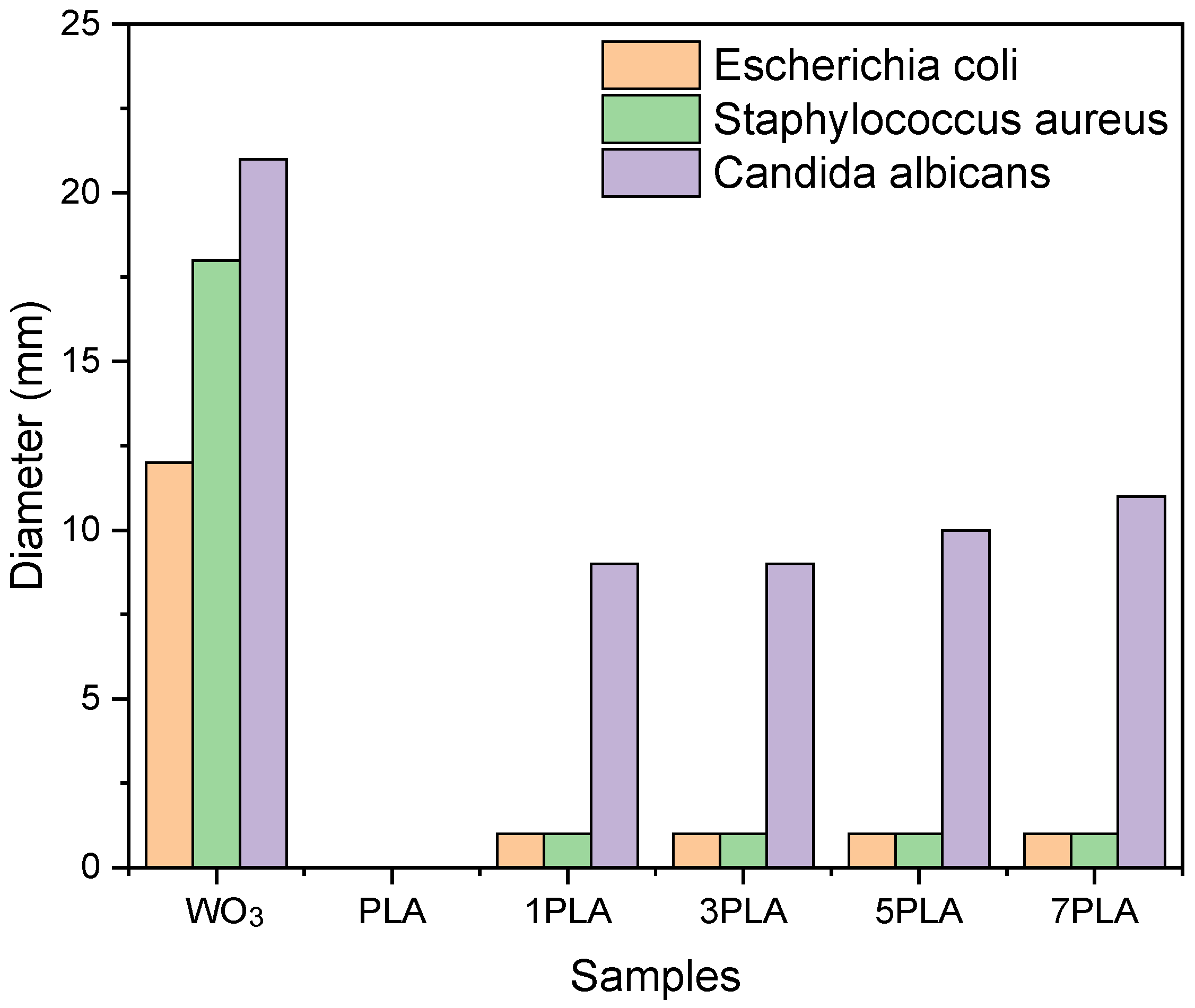 Polymers 16 02702 g011