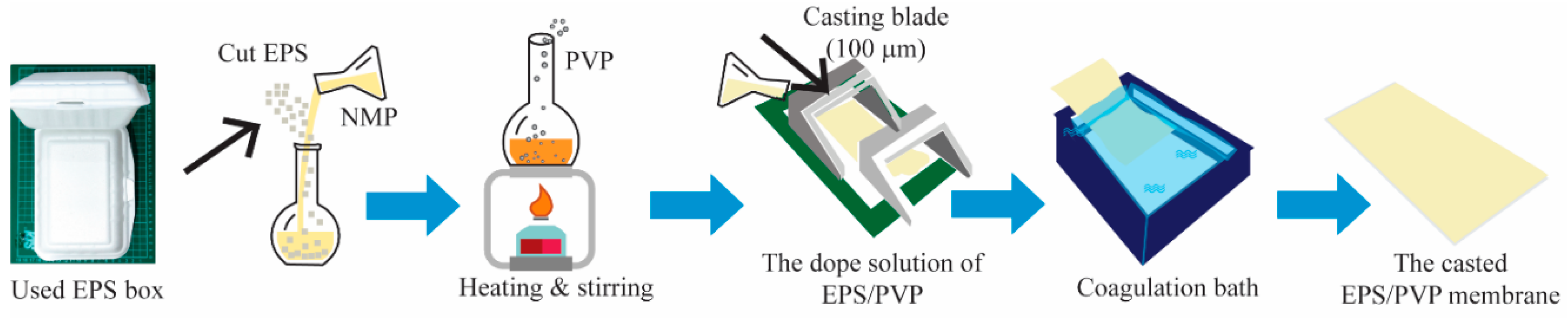 Polymers 16 02703 g001