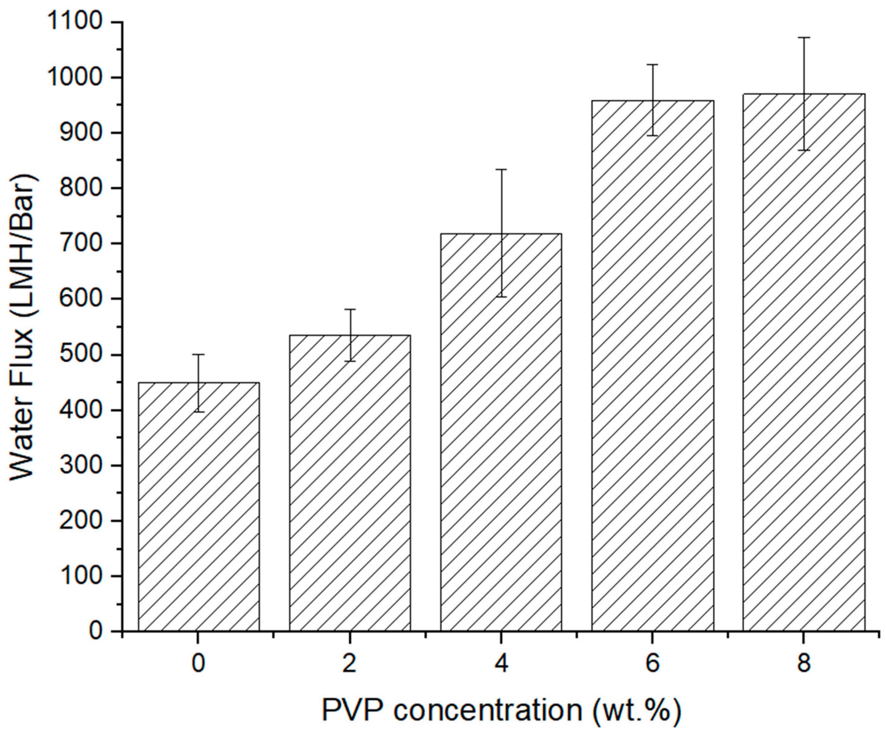 Polymers 16 02703 g006