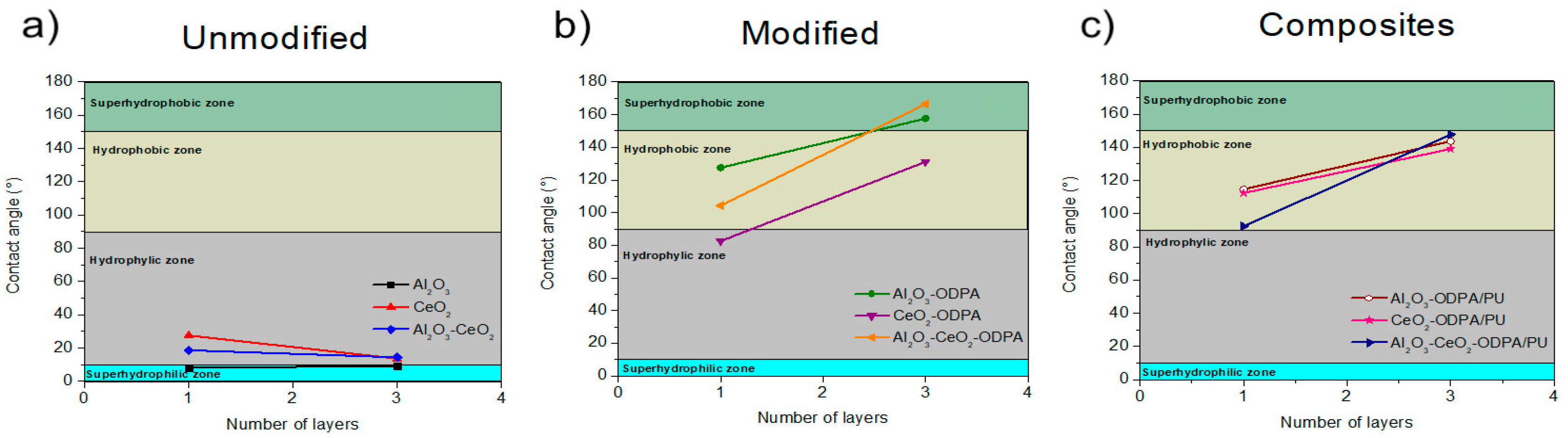 Polymers 16 02705 g005 Polymers 16 02705 g005