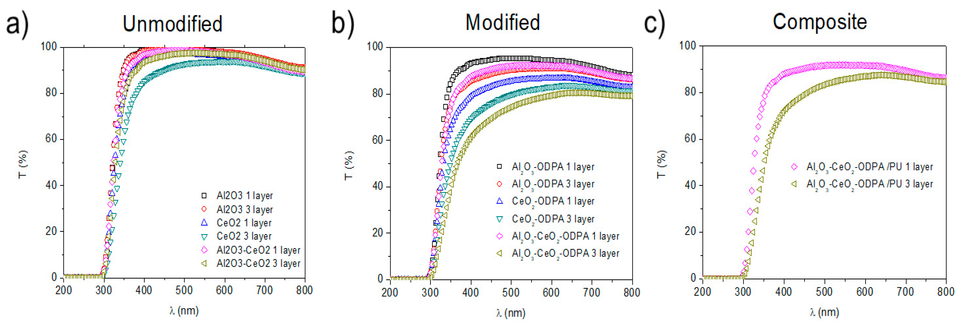Polymers 16 02705 g007 Polymers 16 02705 g007
