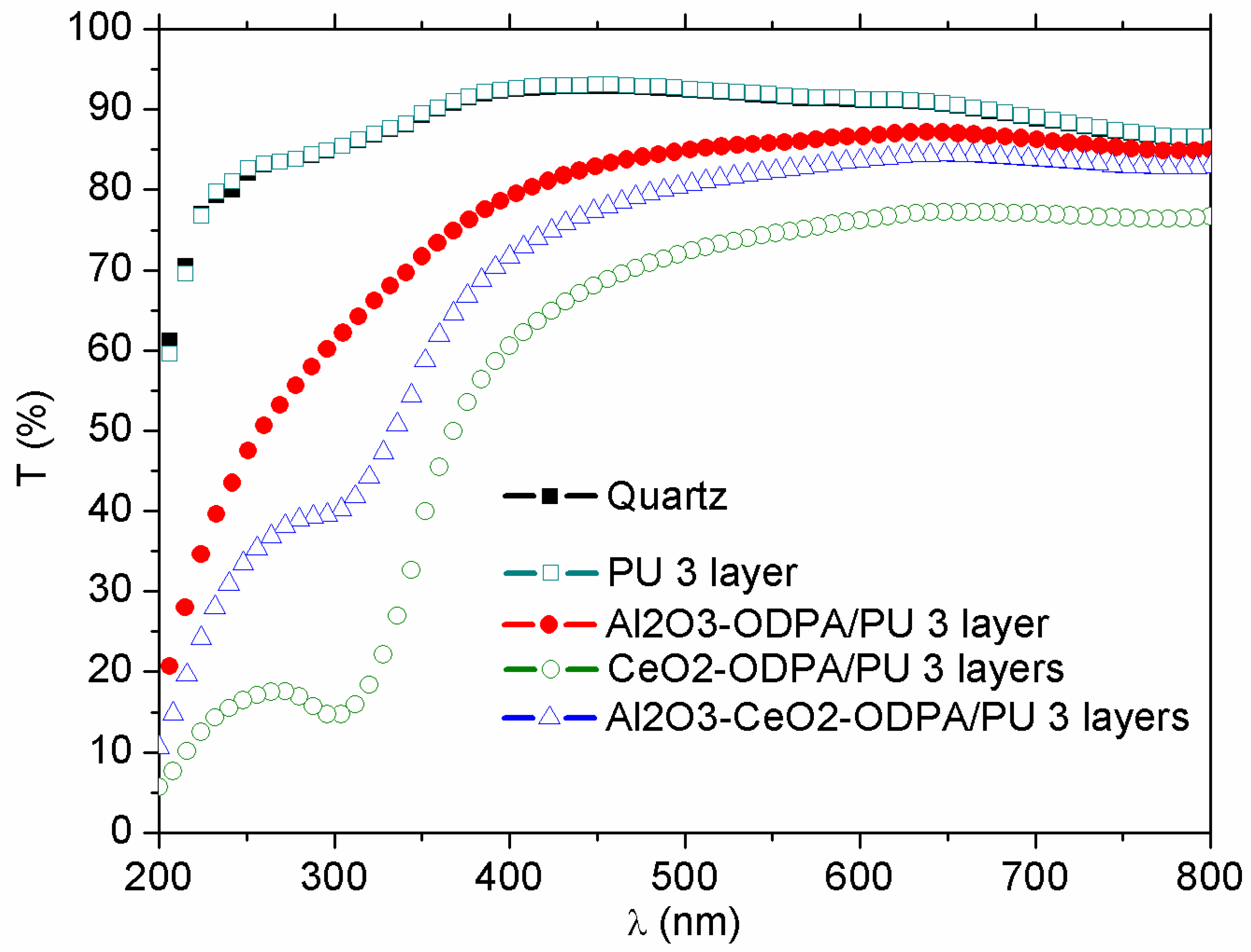 Polymers 16 02705 g008 Polymers 16 02705 g008
