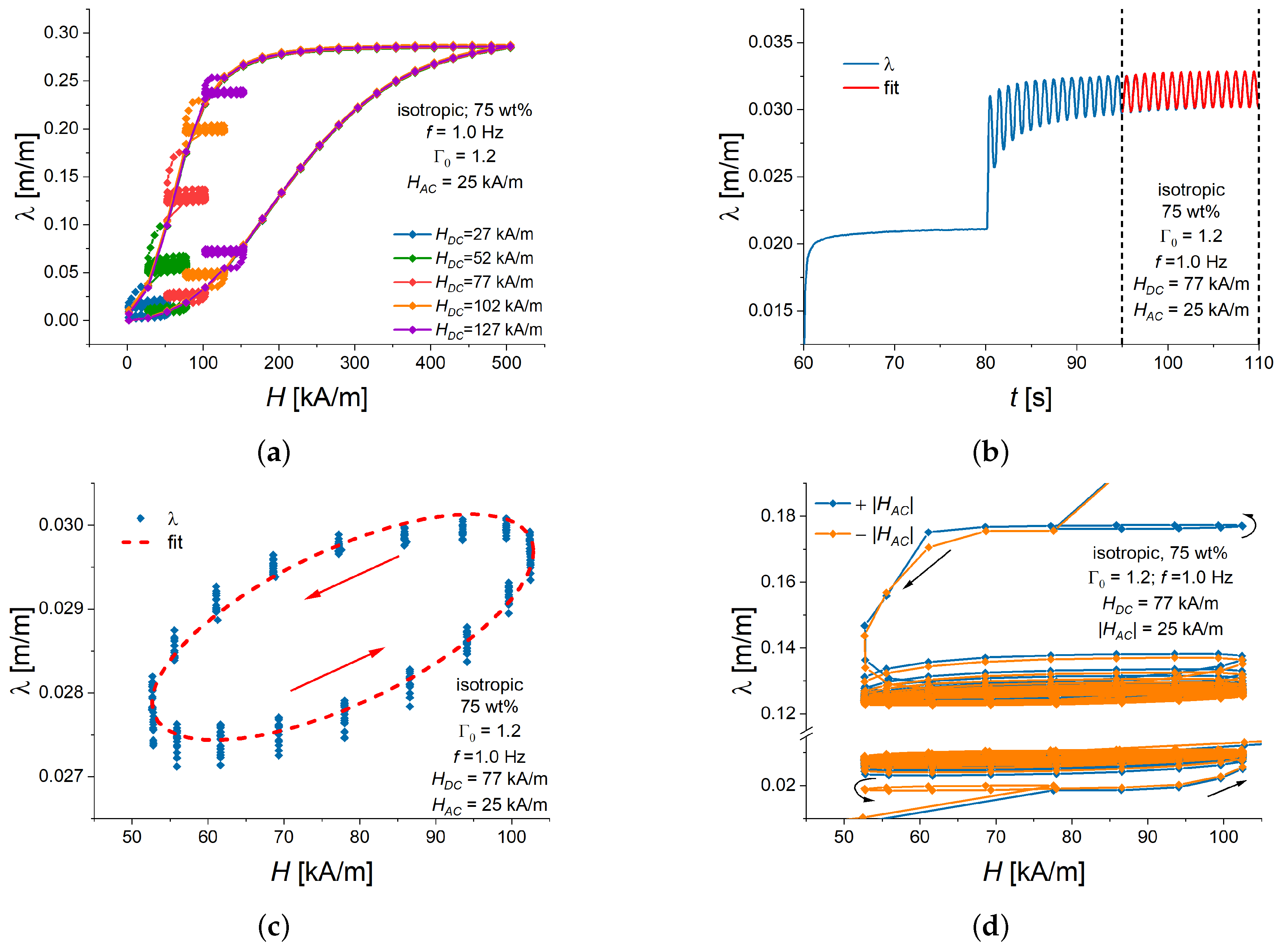 Polymers 16 02706 g003