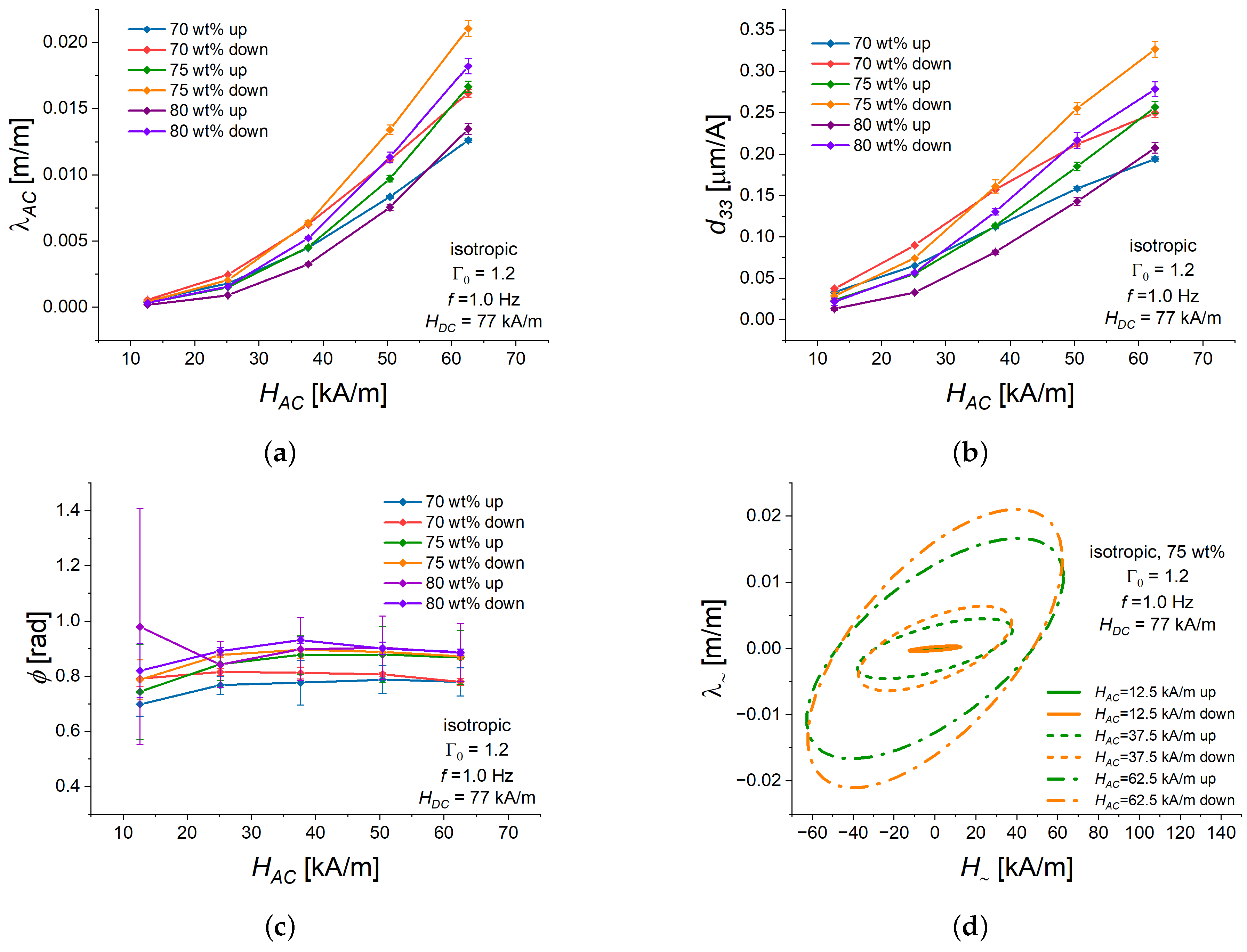 Polymers 16 02706 g004