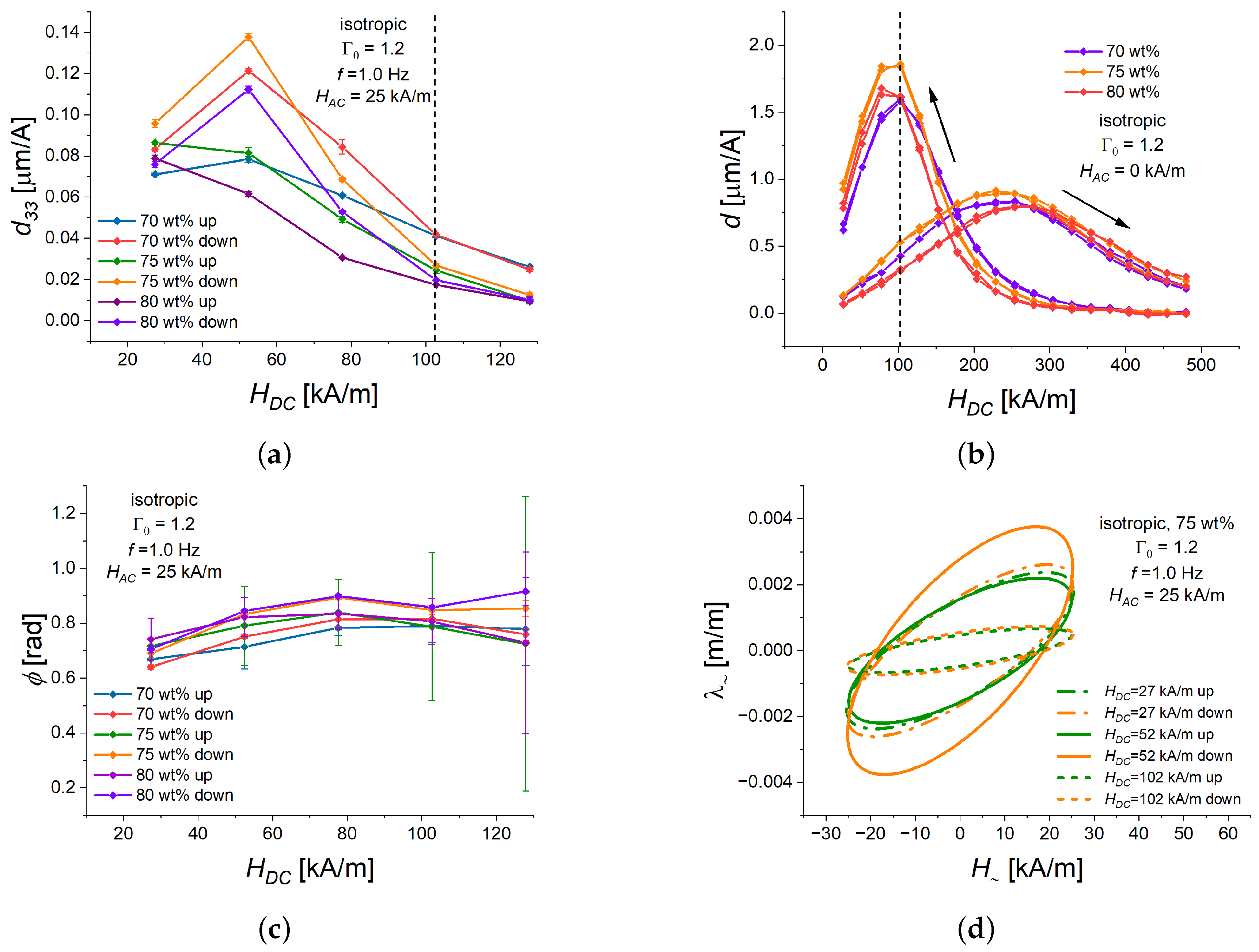 Polymers 16 02706 g005