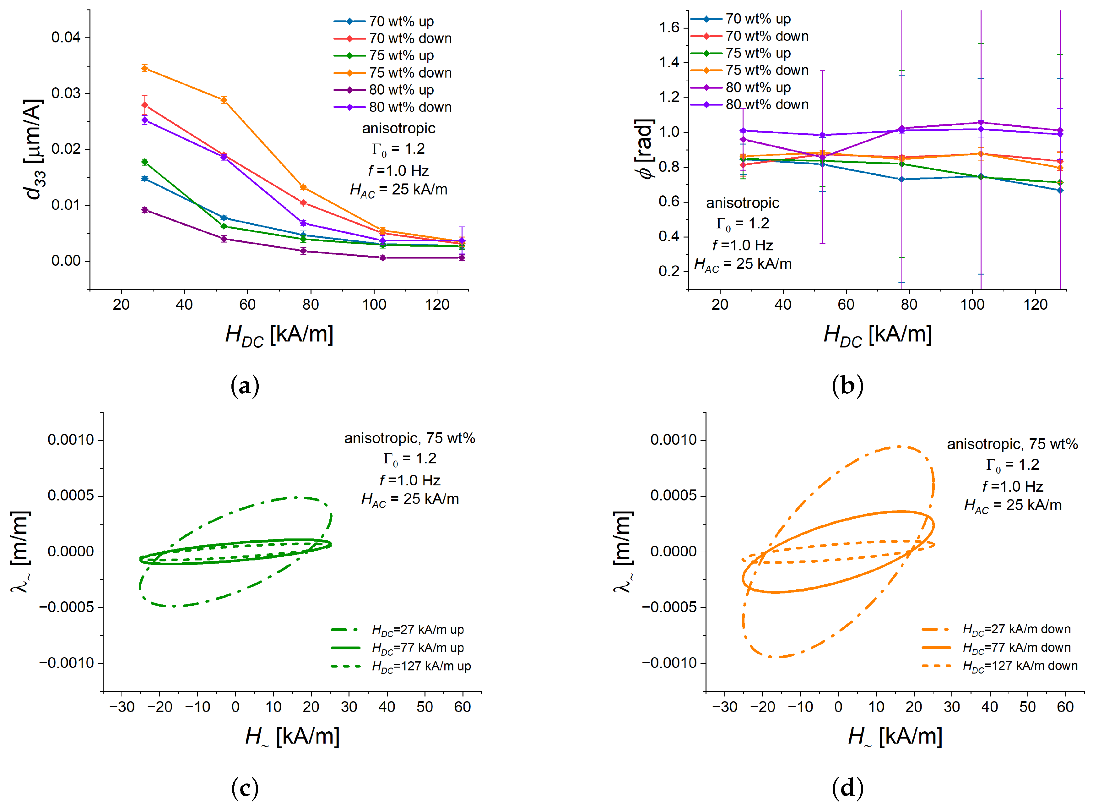 Polymers 16 02706 g006
