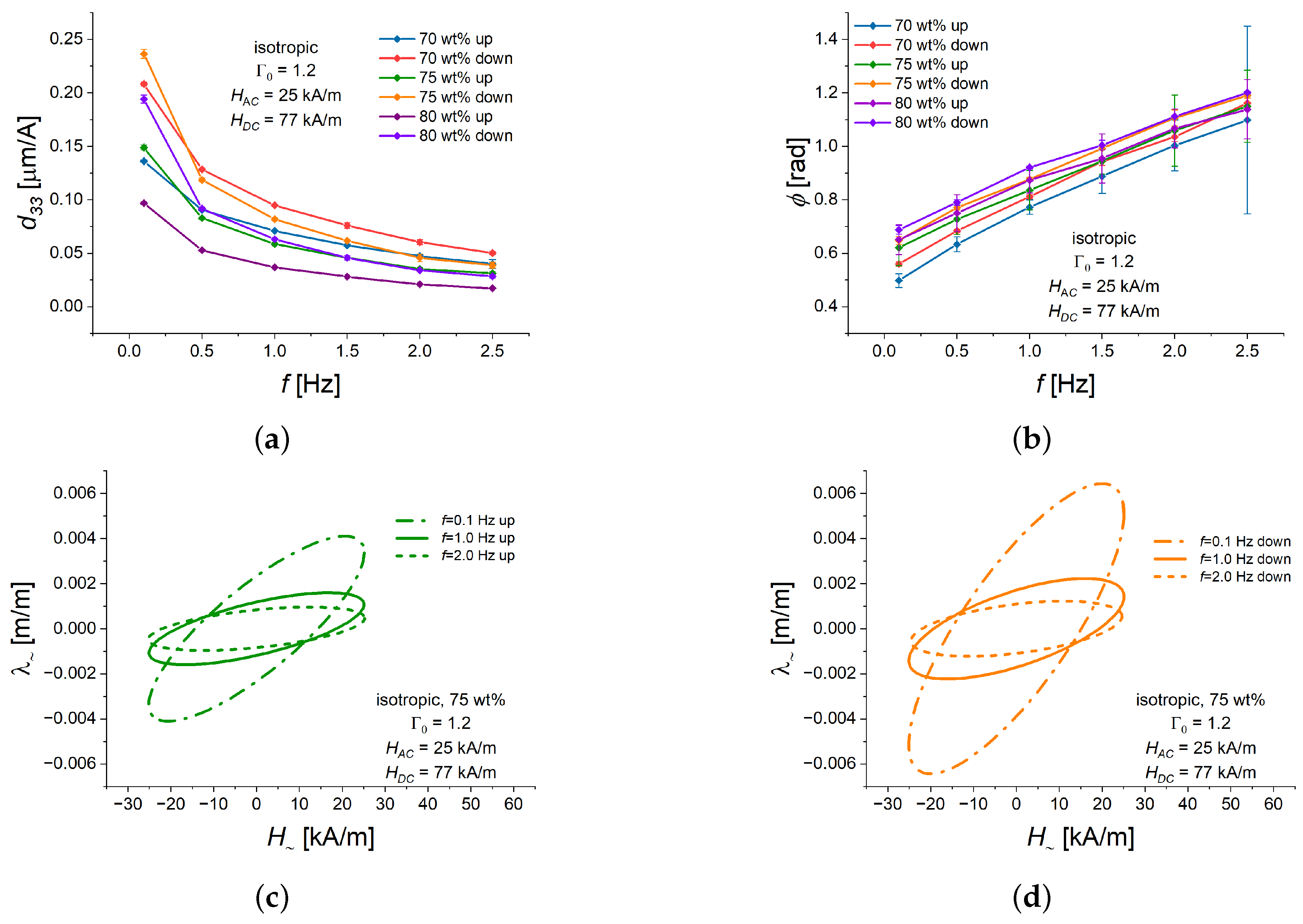 Polymers 16 02706 g007