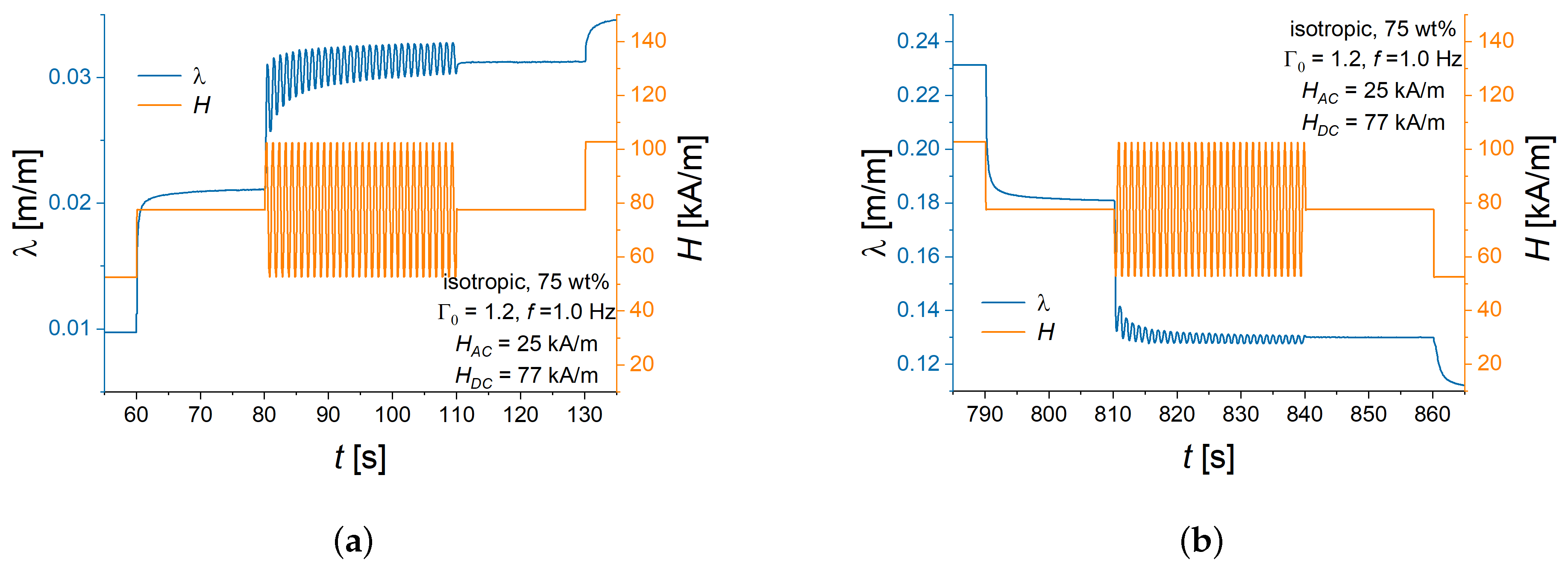Polymers 16 02706 g0a1