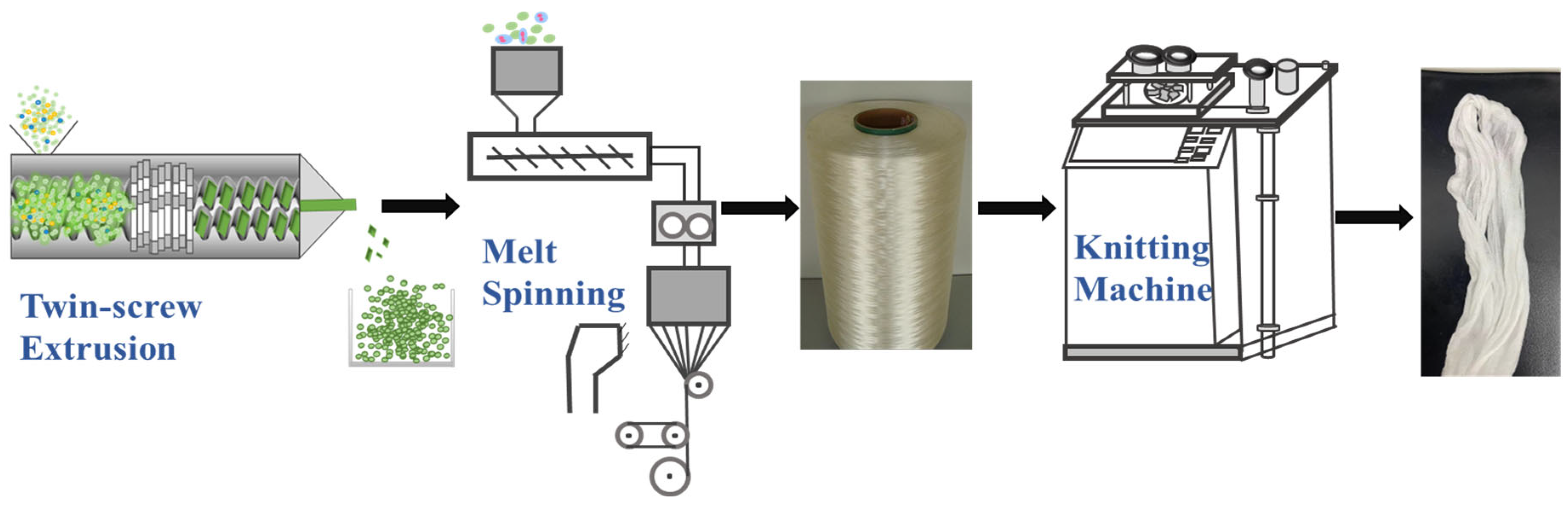 Polymers 16 02707 g001 Polymers 16 02707 g001