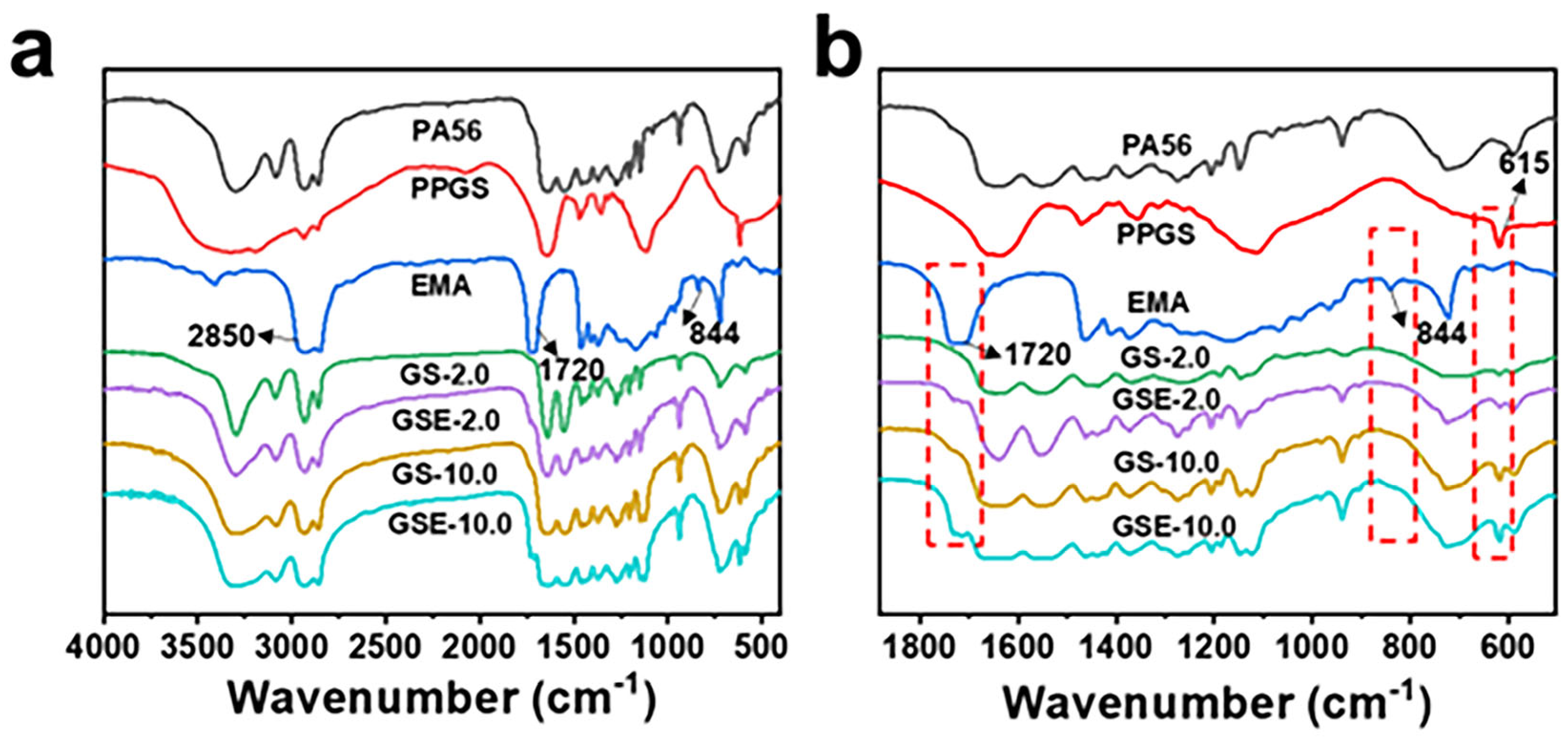 Polymers 16 02707 g002 Polymers 16 02707 g002