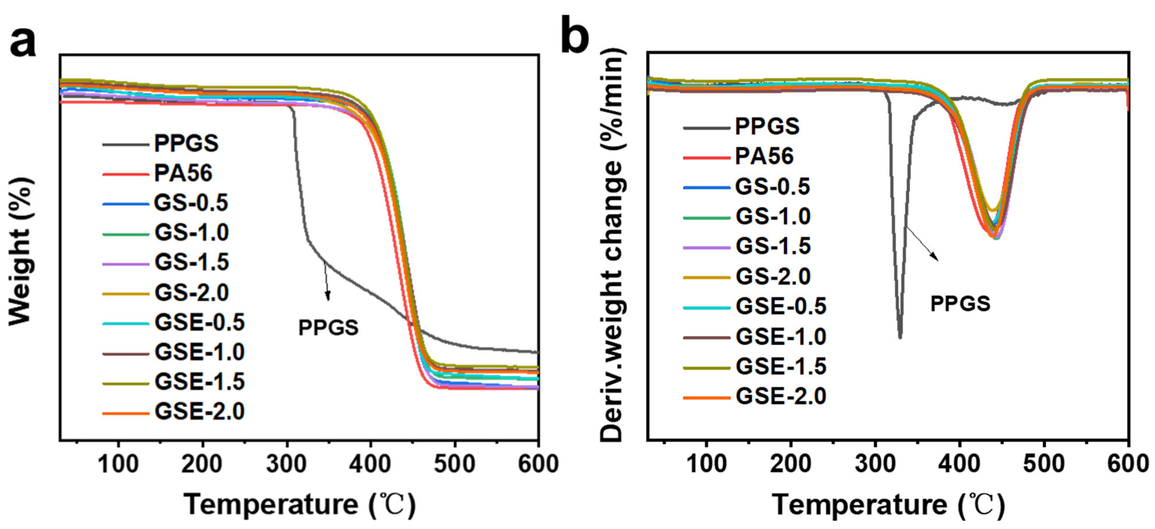 Polymers 16 02707 g005 Polymers 16 02707 g005