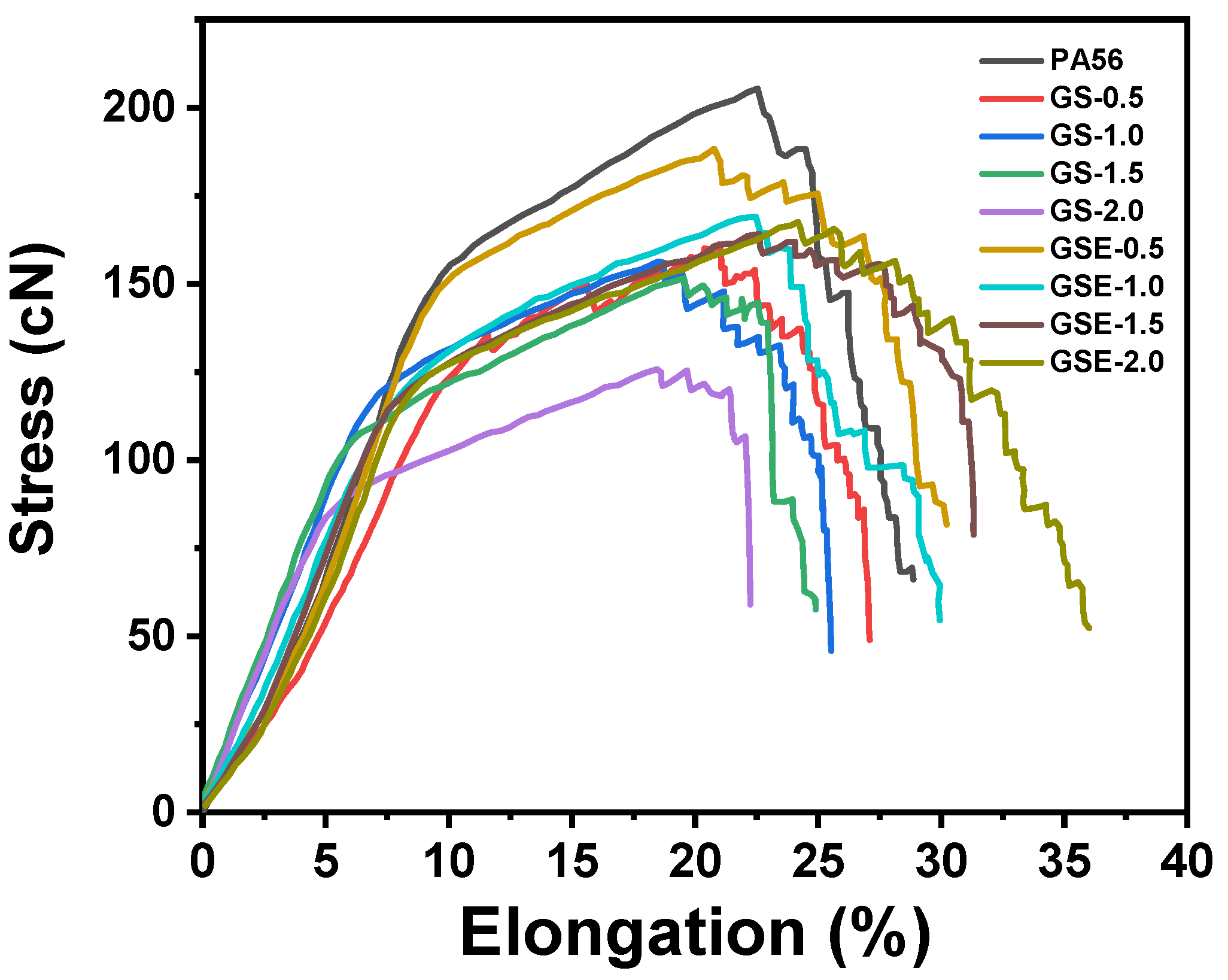 Polymers 16 02707 g006 Polymers 16 02707 g006