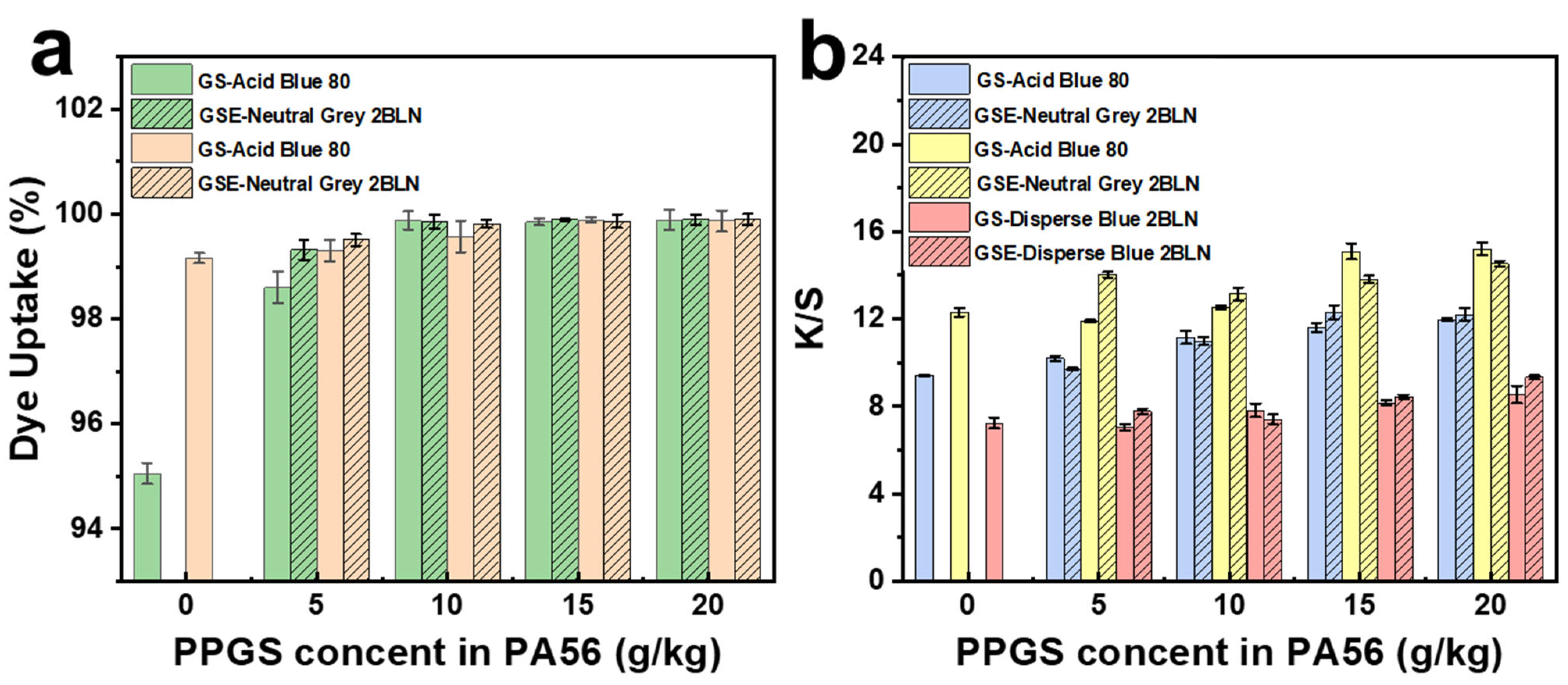 Polymers 16 02707 g007 Polymers 16 02707 g007