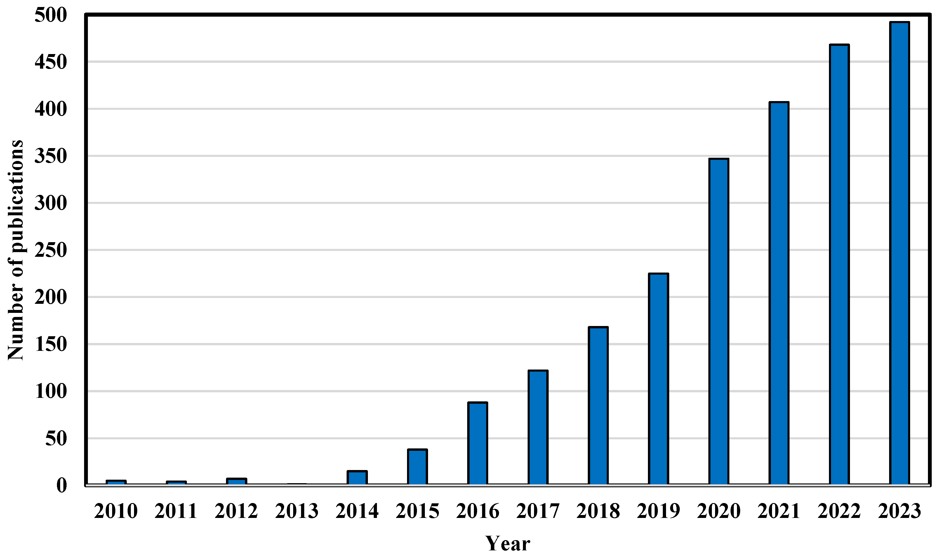 Polymers 16 02708 g001 Polymers 16 02708 g001