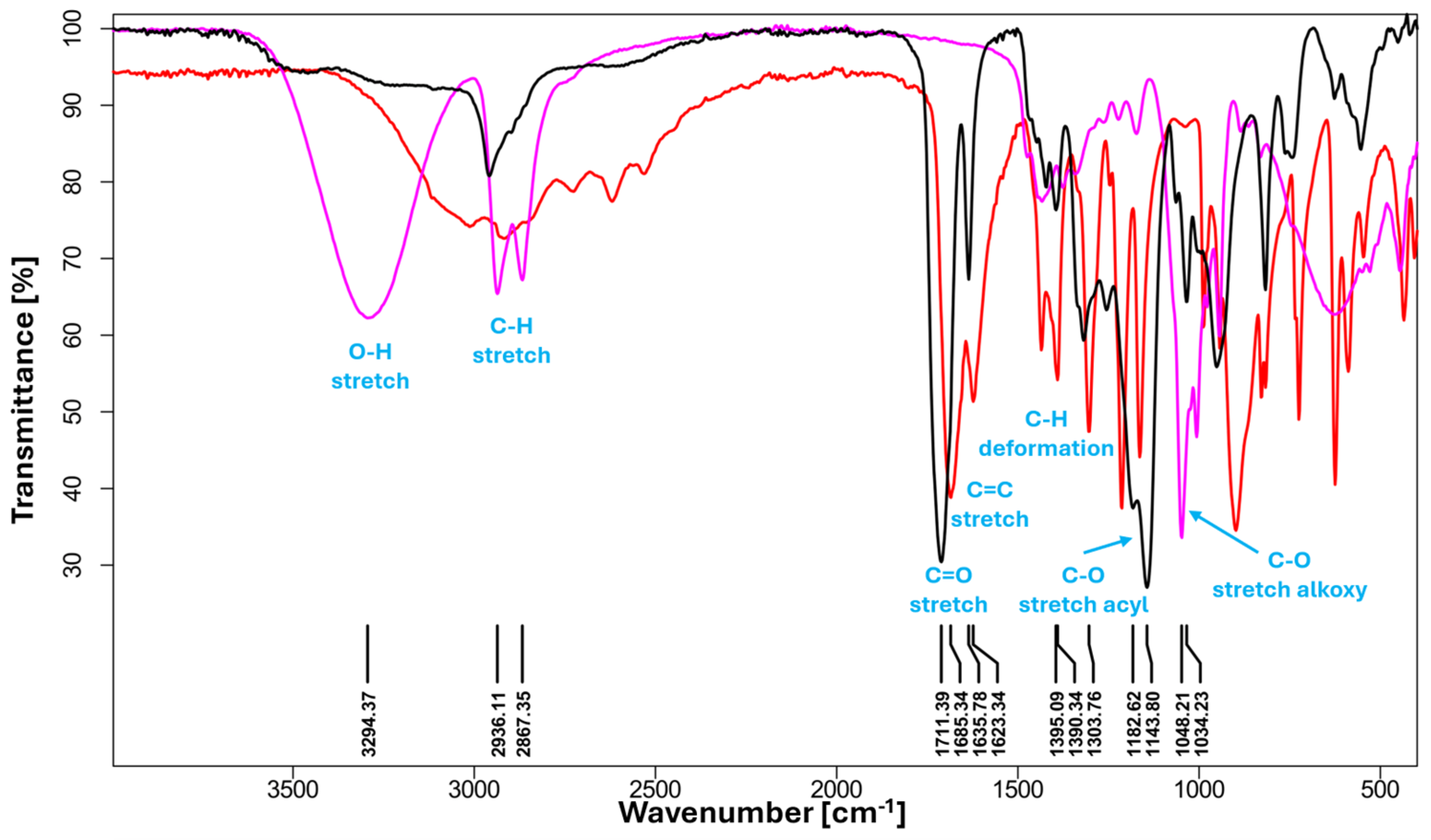 Polymers 16 02708 g007 Polymers 16 02708 g007