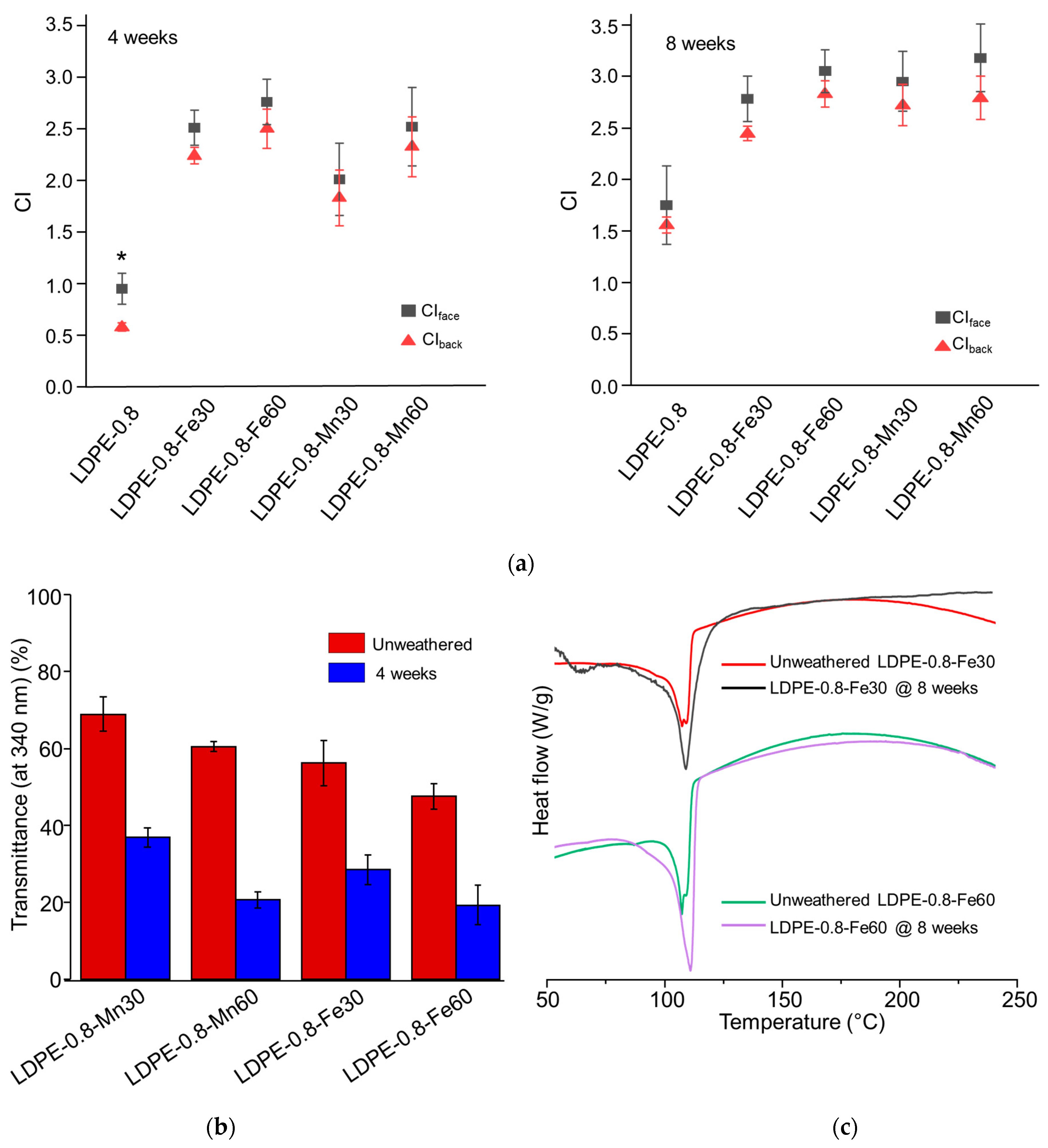 Polymers 16 02709 g003