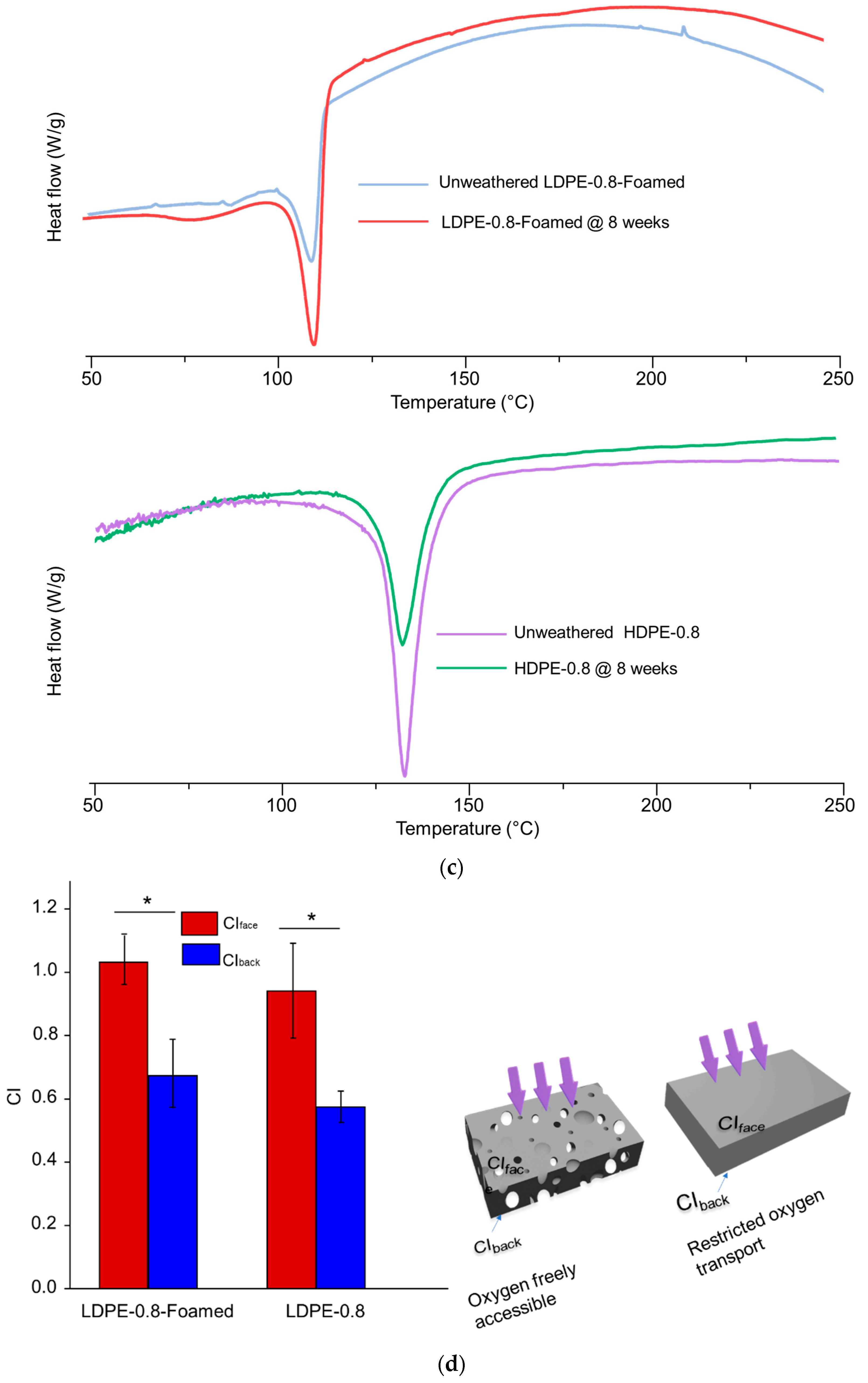 Polymers 16 02709 g004b