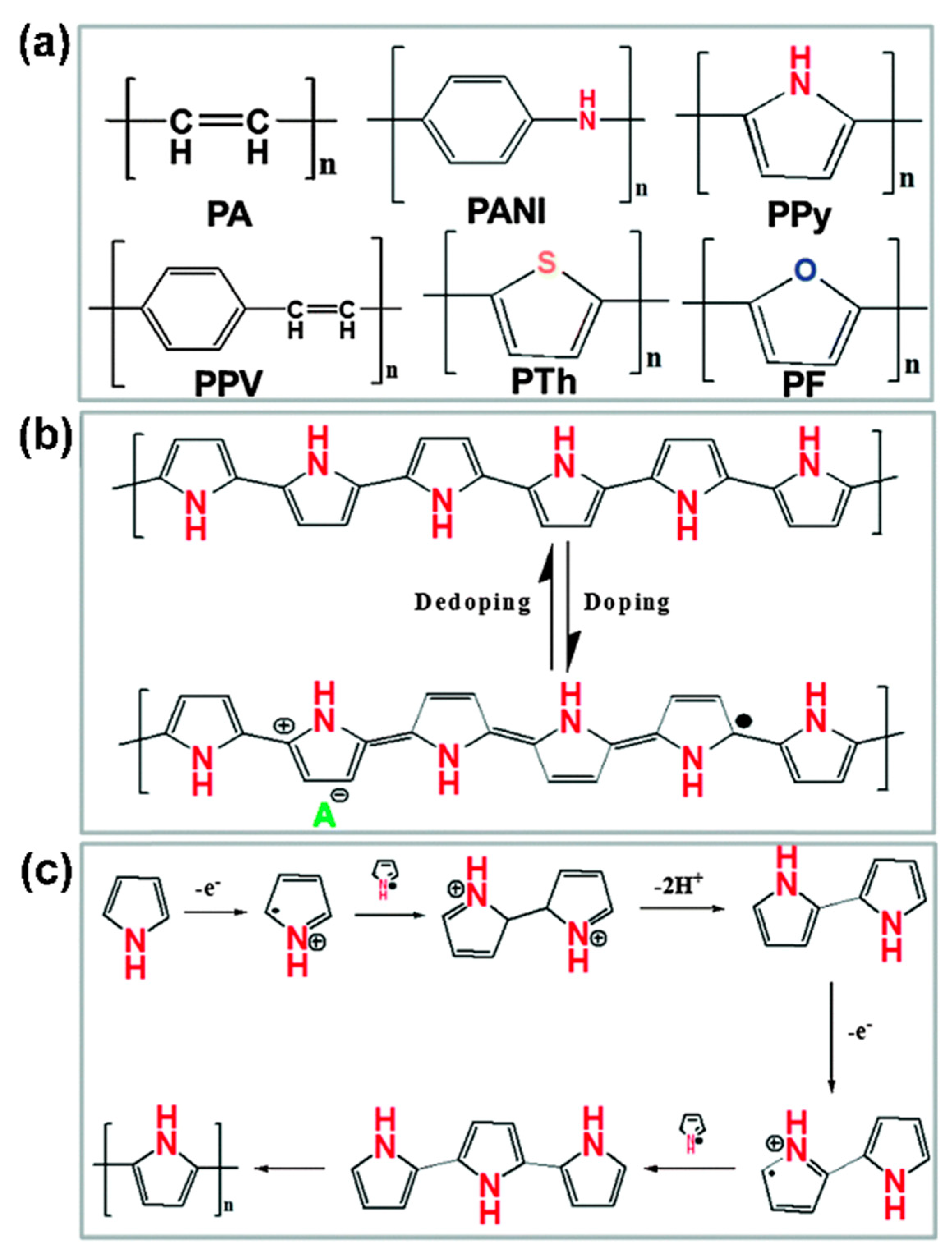Polymers 16 02710 g004