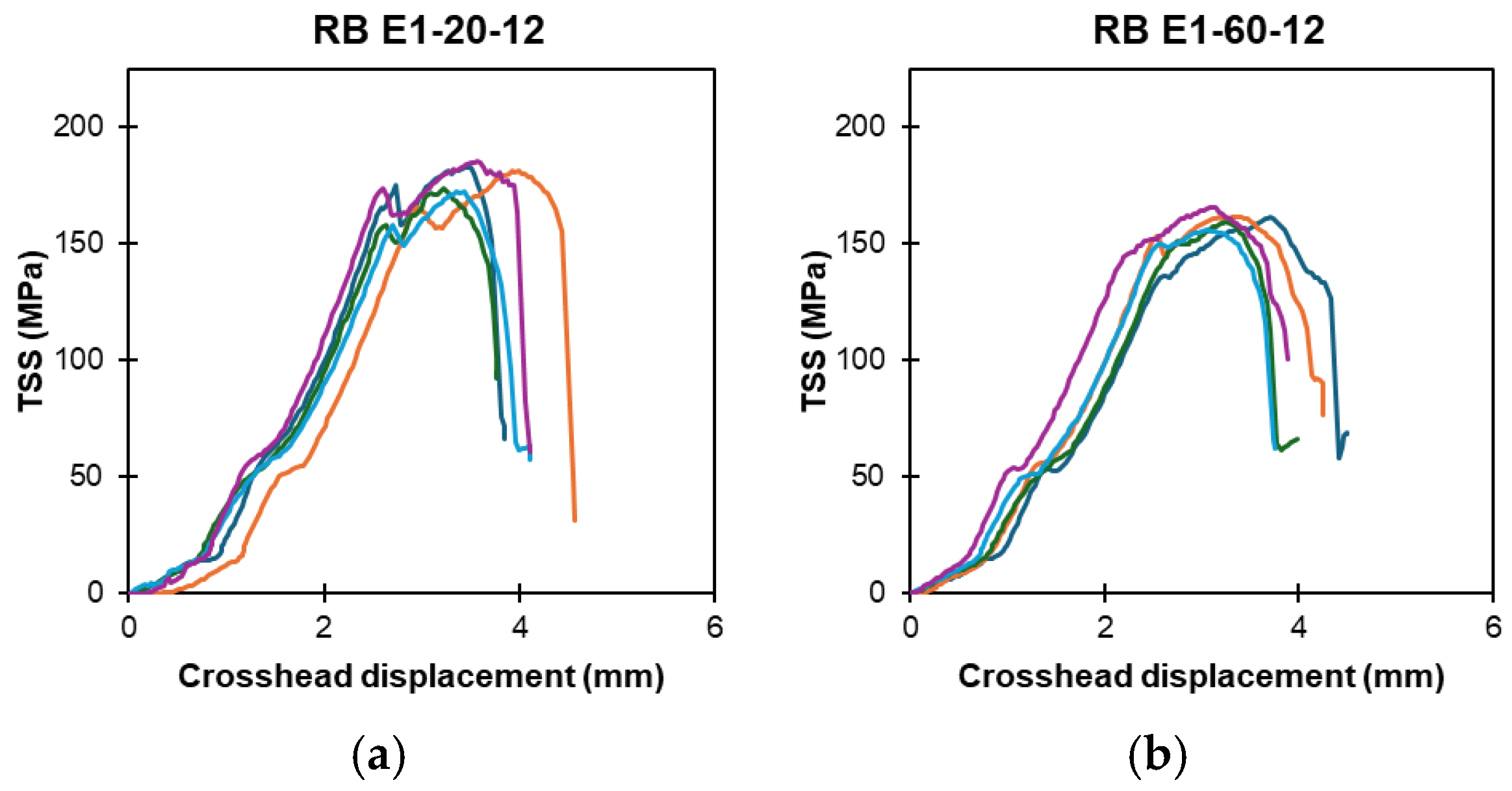 Polymers 16 02712 g008a