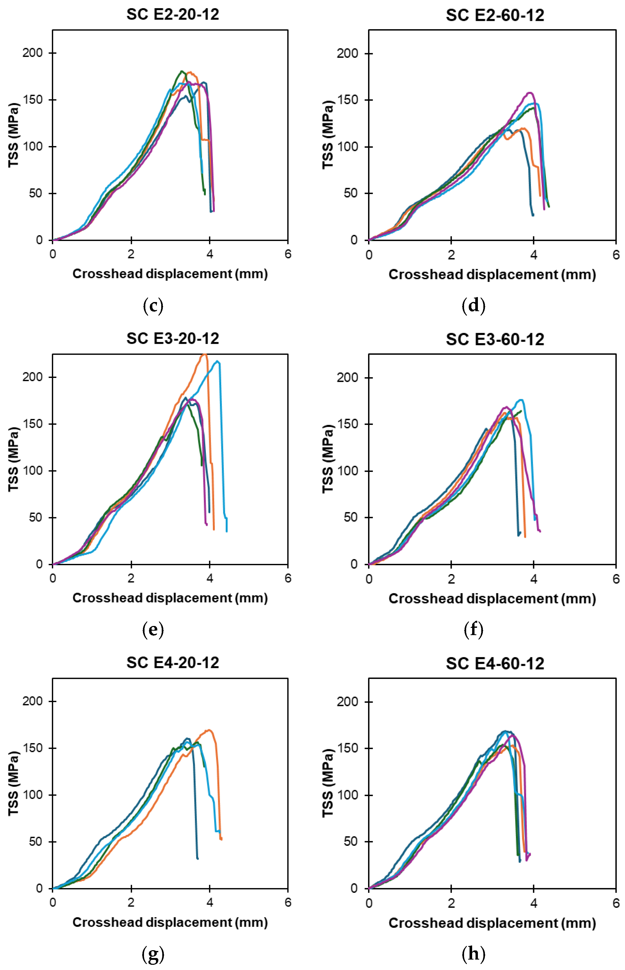 Polymers 16 02712 g009b