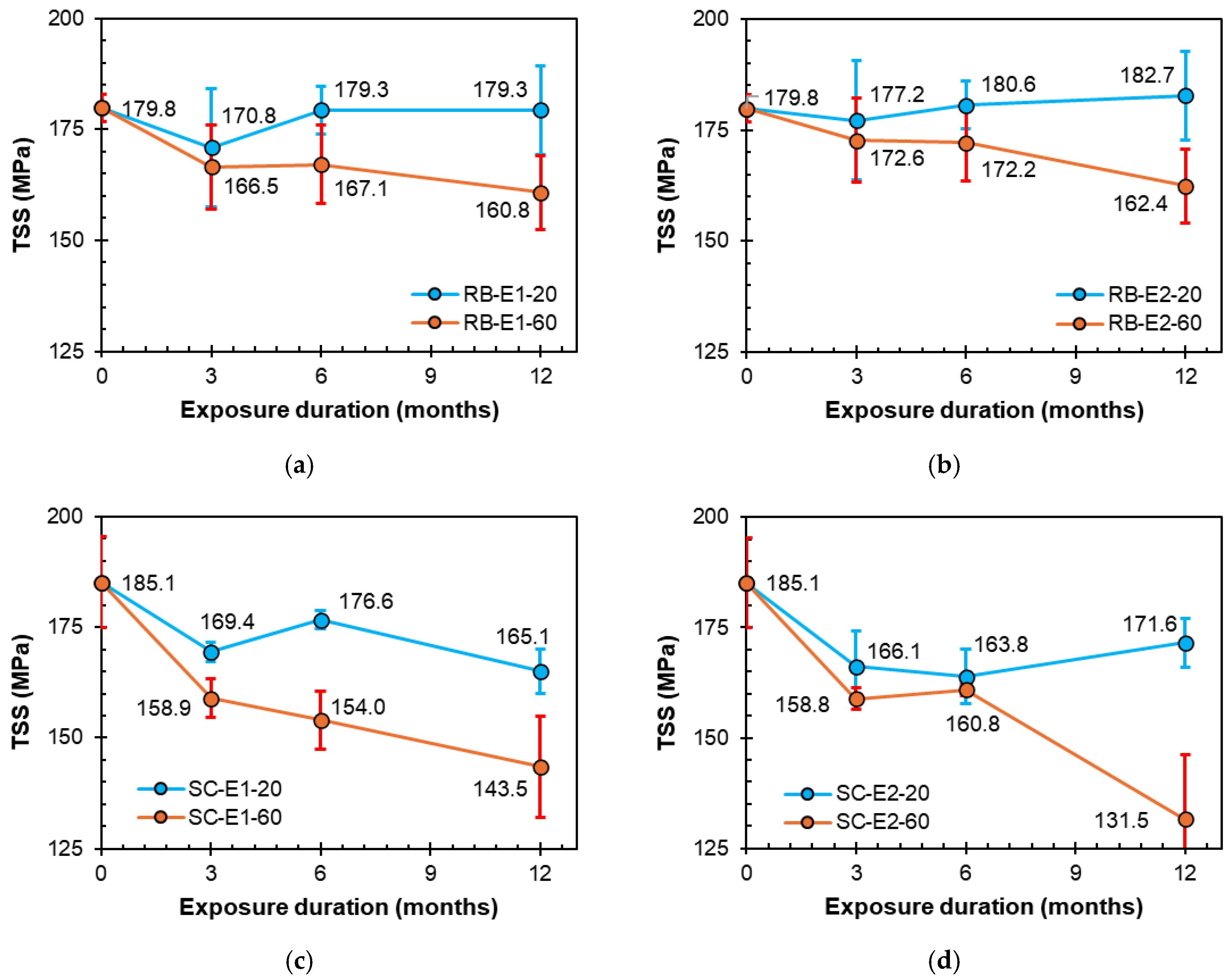 Polymers 16 02712 g010