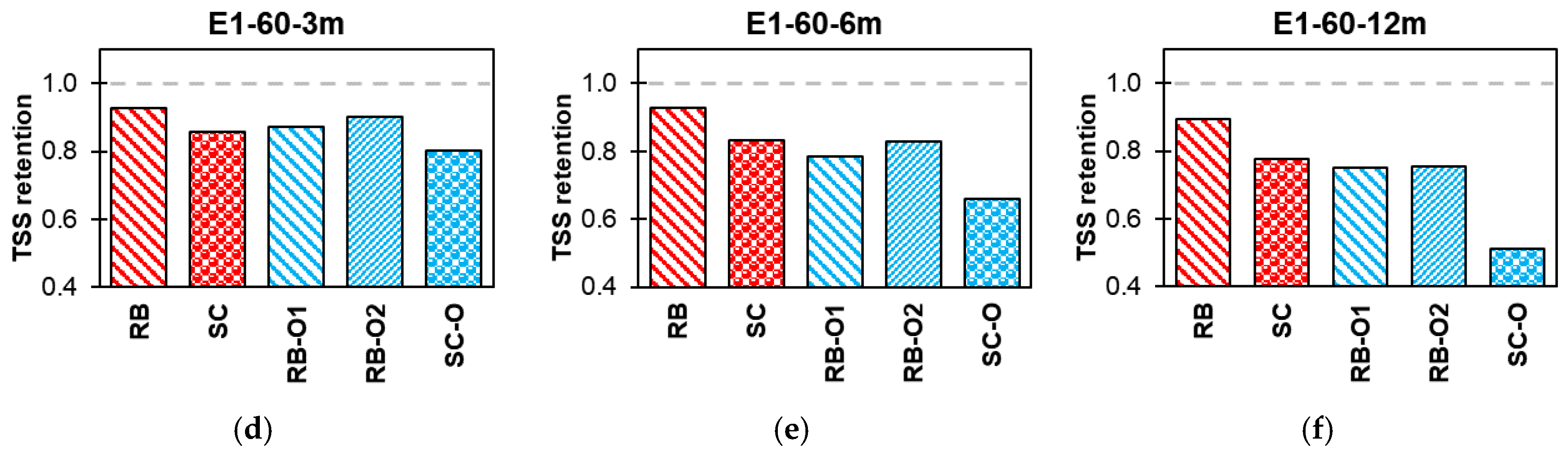 Polymers 16 02712 g015b