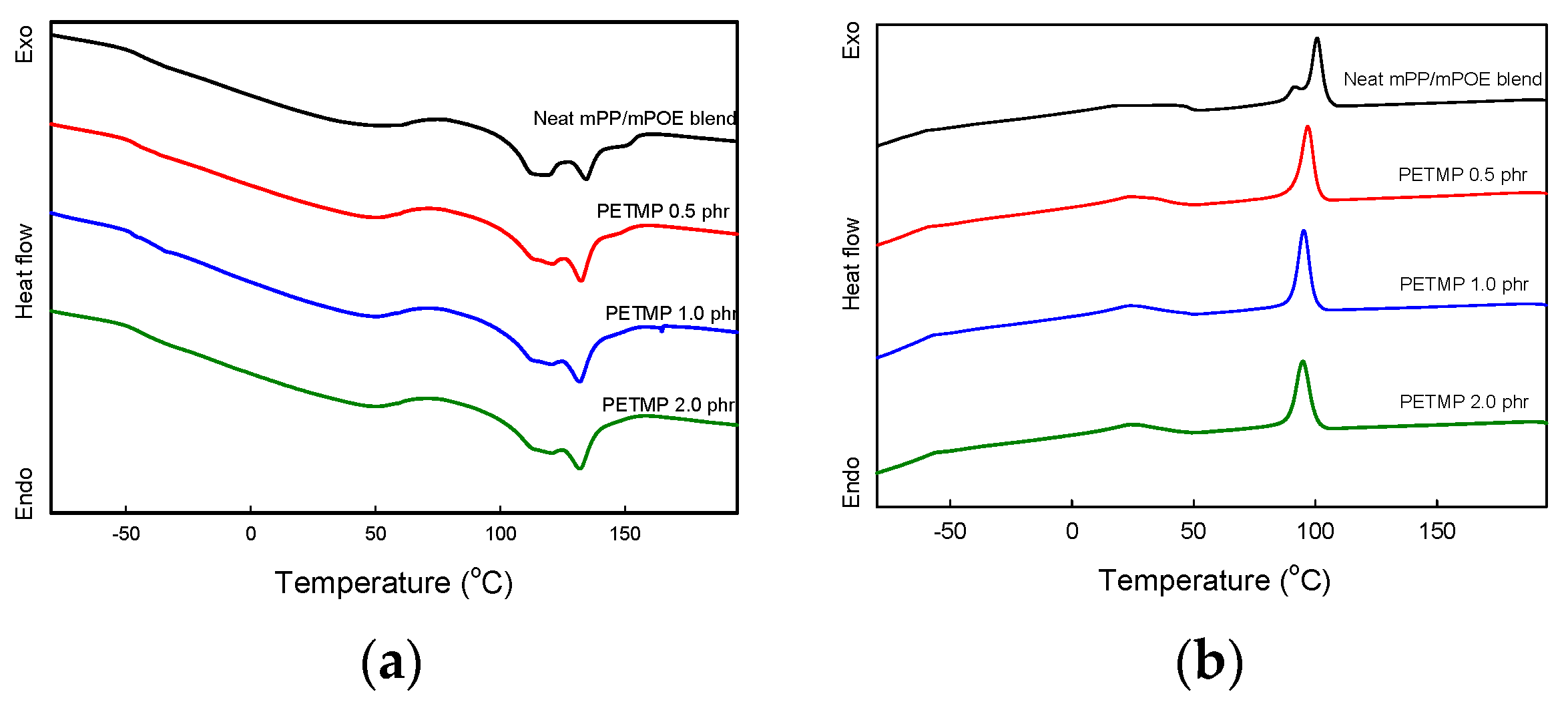 Polymers 16 02714 g003