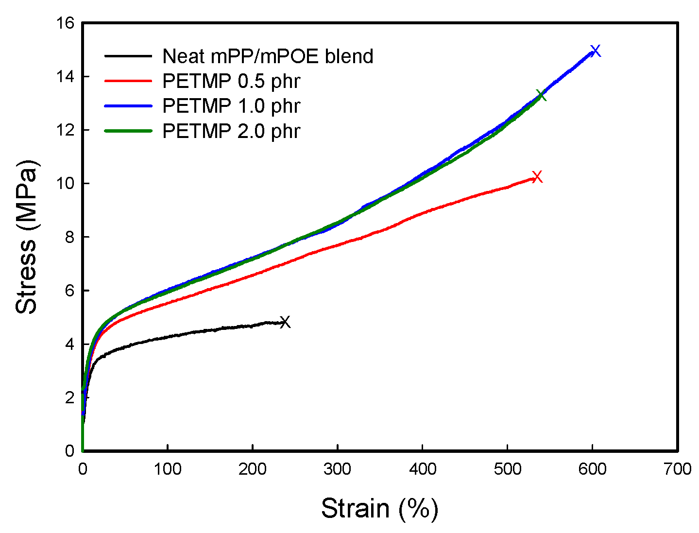 Polymers 16 02714 g005