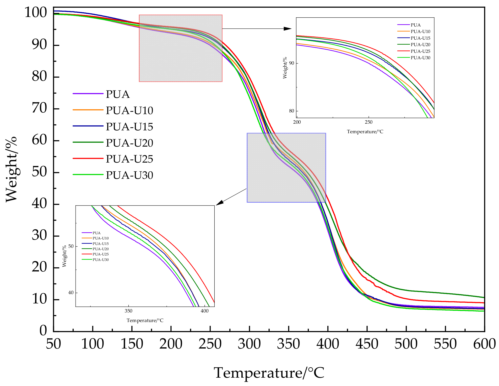 Polymers 16 02716 g004