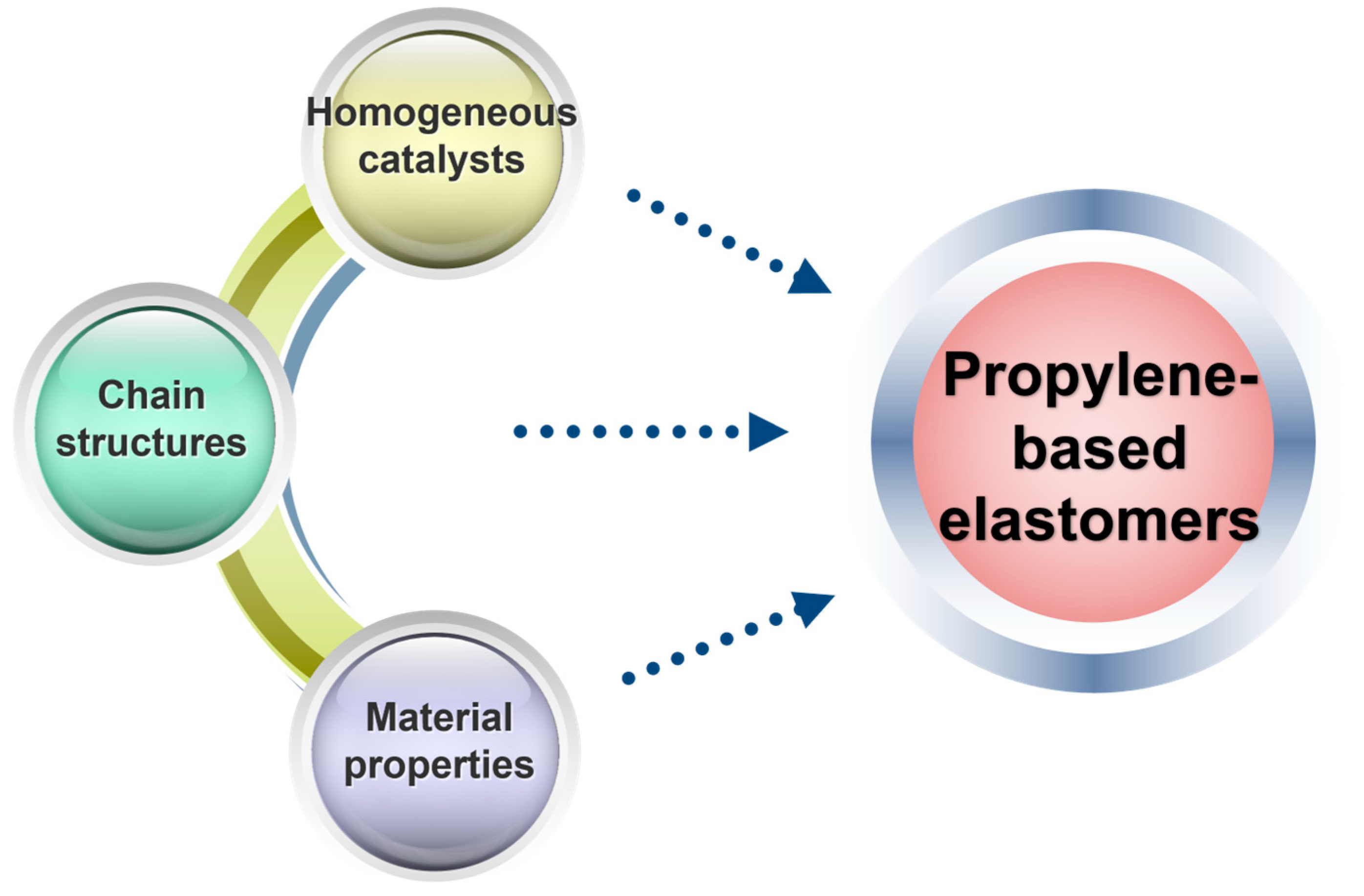 Polymers 16 02717 g001