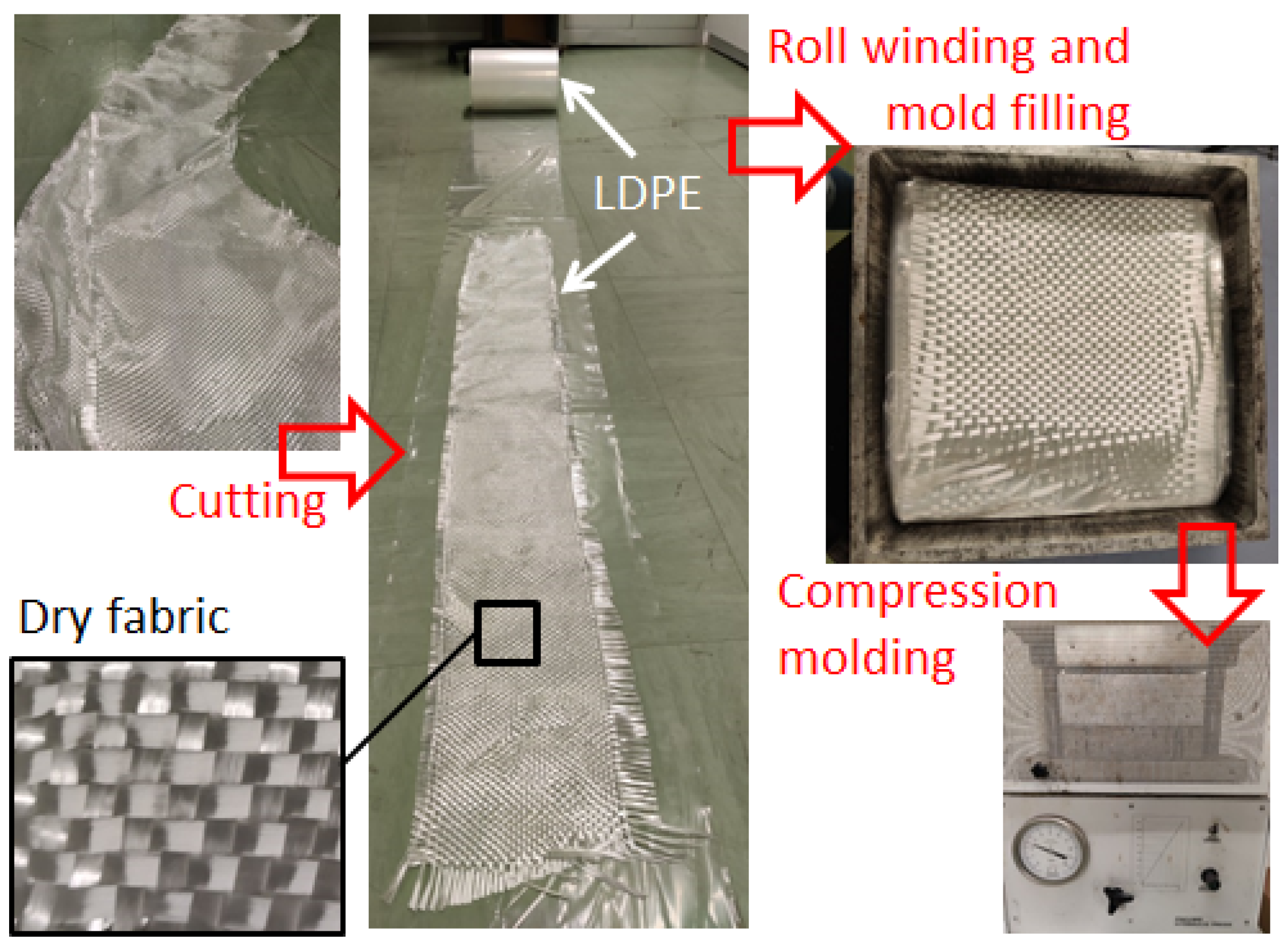 Polymers 16 02722 g003