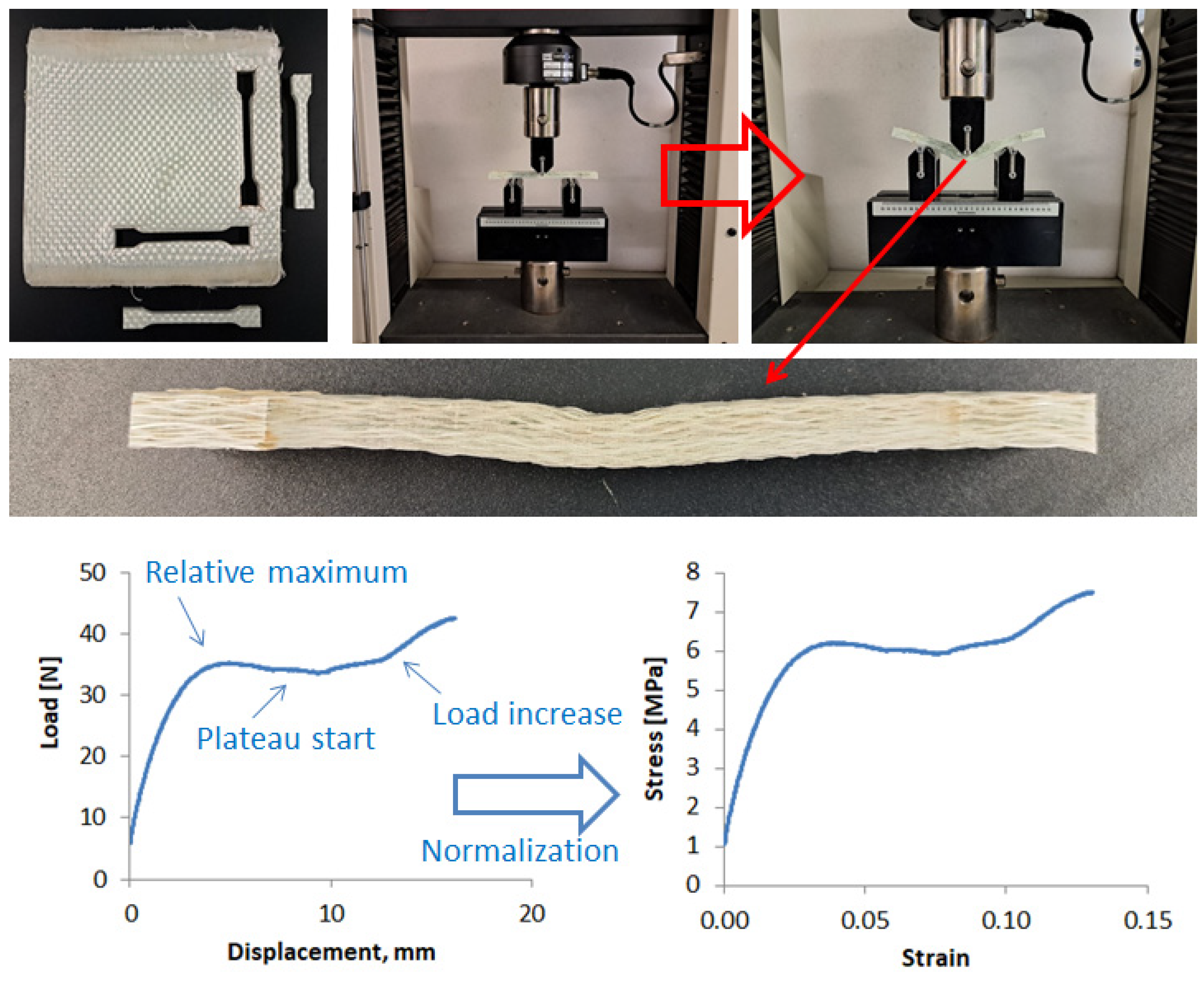 Polymers 16 02722 g005