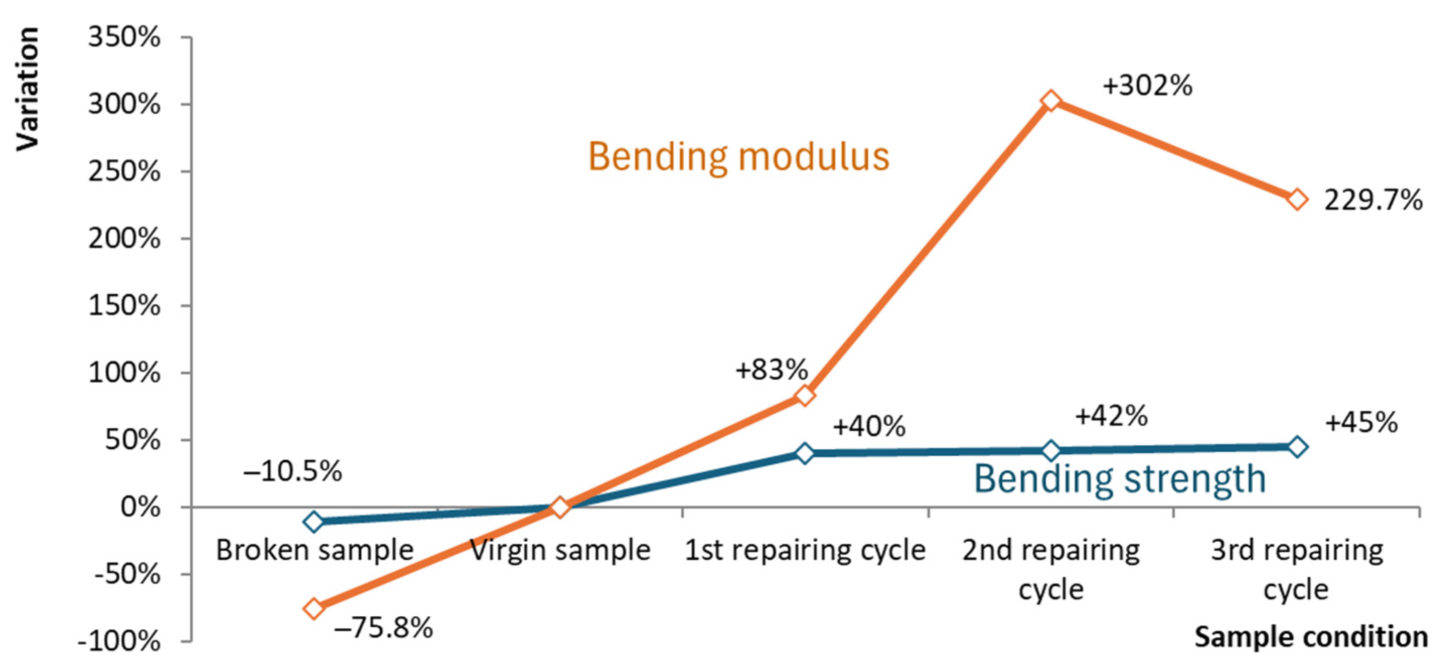 Polymers 16 02722 g009