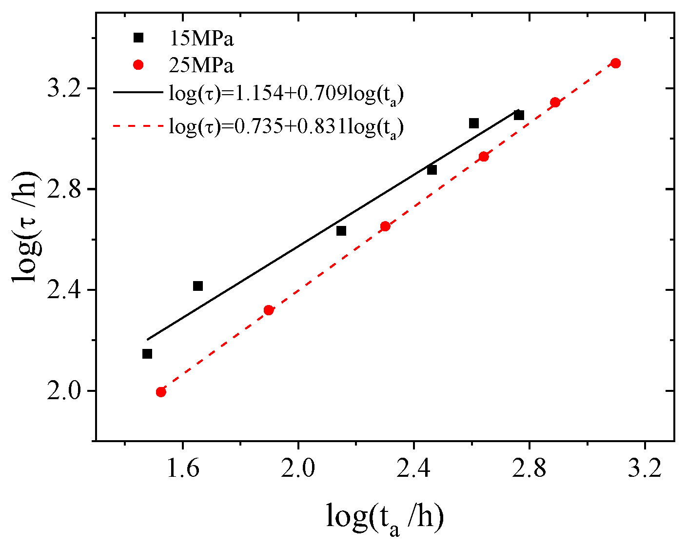 Polymers 16 02725 g007