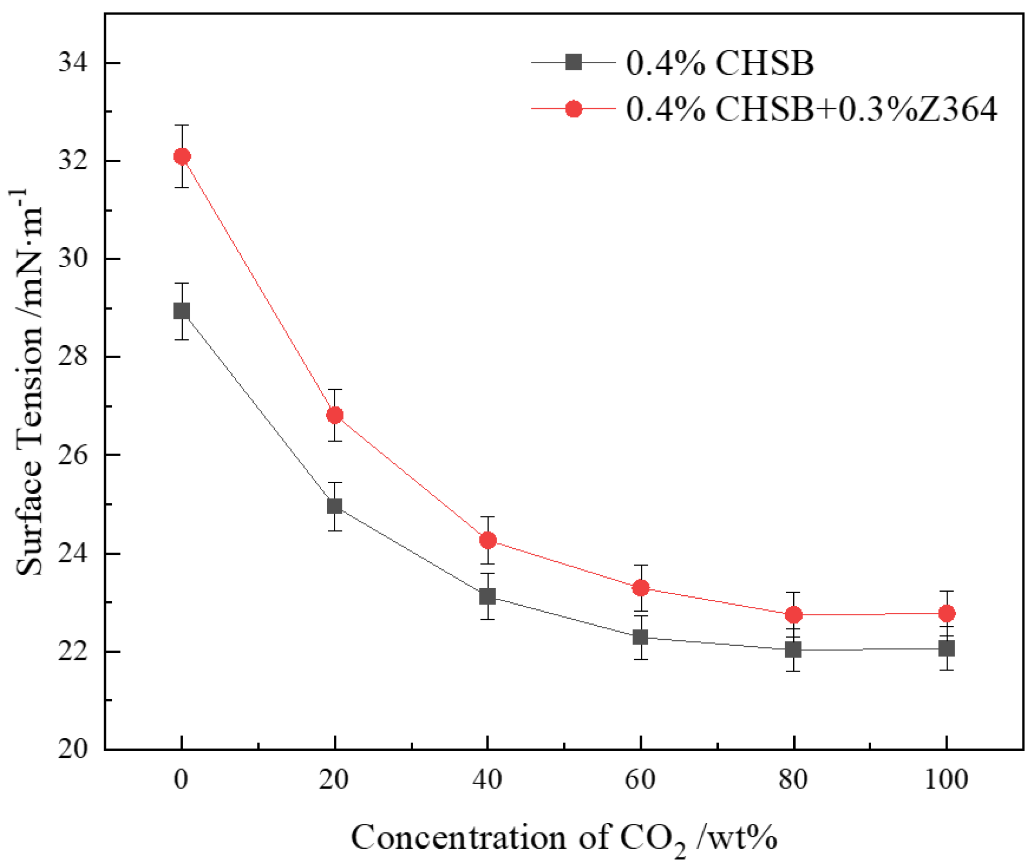 Polymers 16 02726 g007