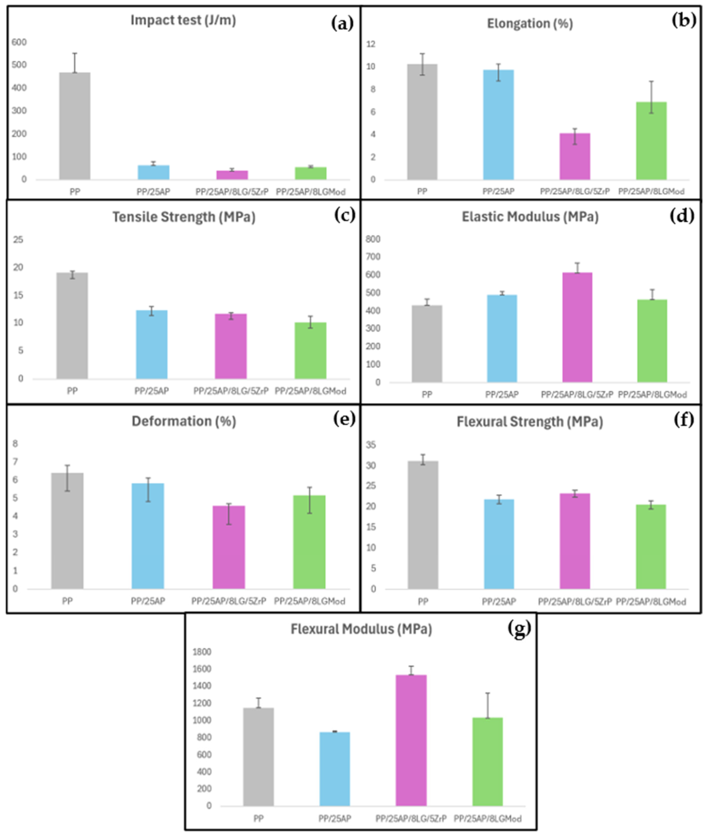 Polymers 16 02727 g005