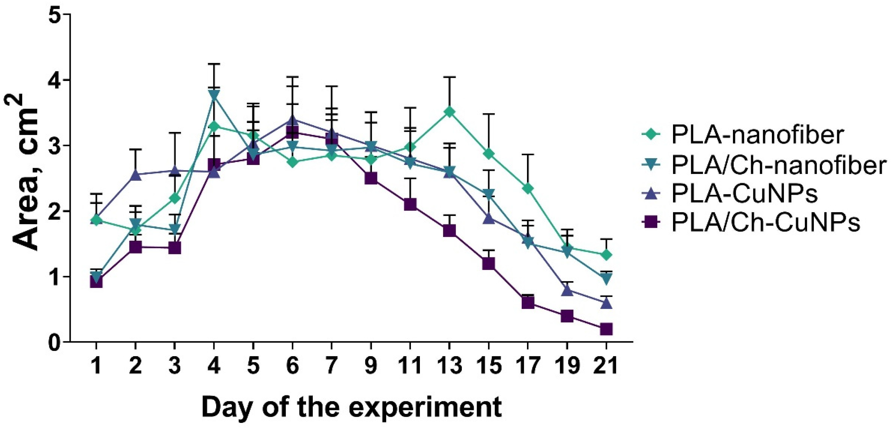 Polymers 16 02733 g004