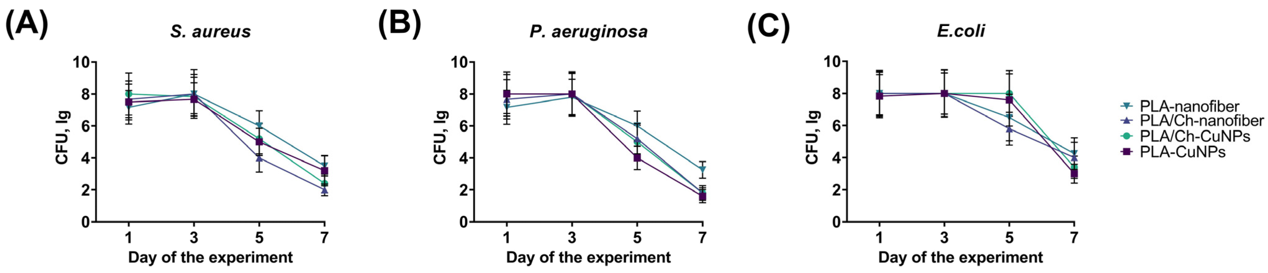 Polymers 16 02733 g005