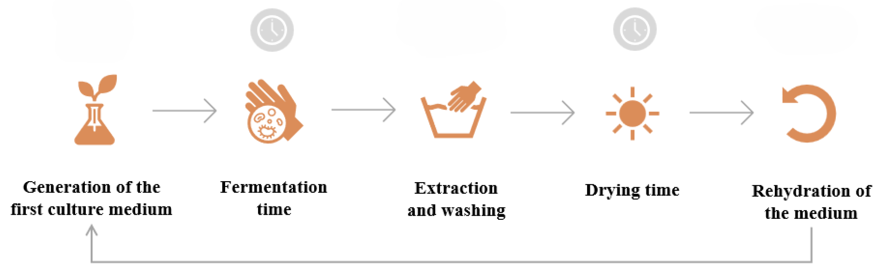 Polymers 16 02735 g003