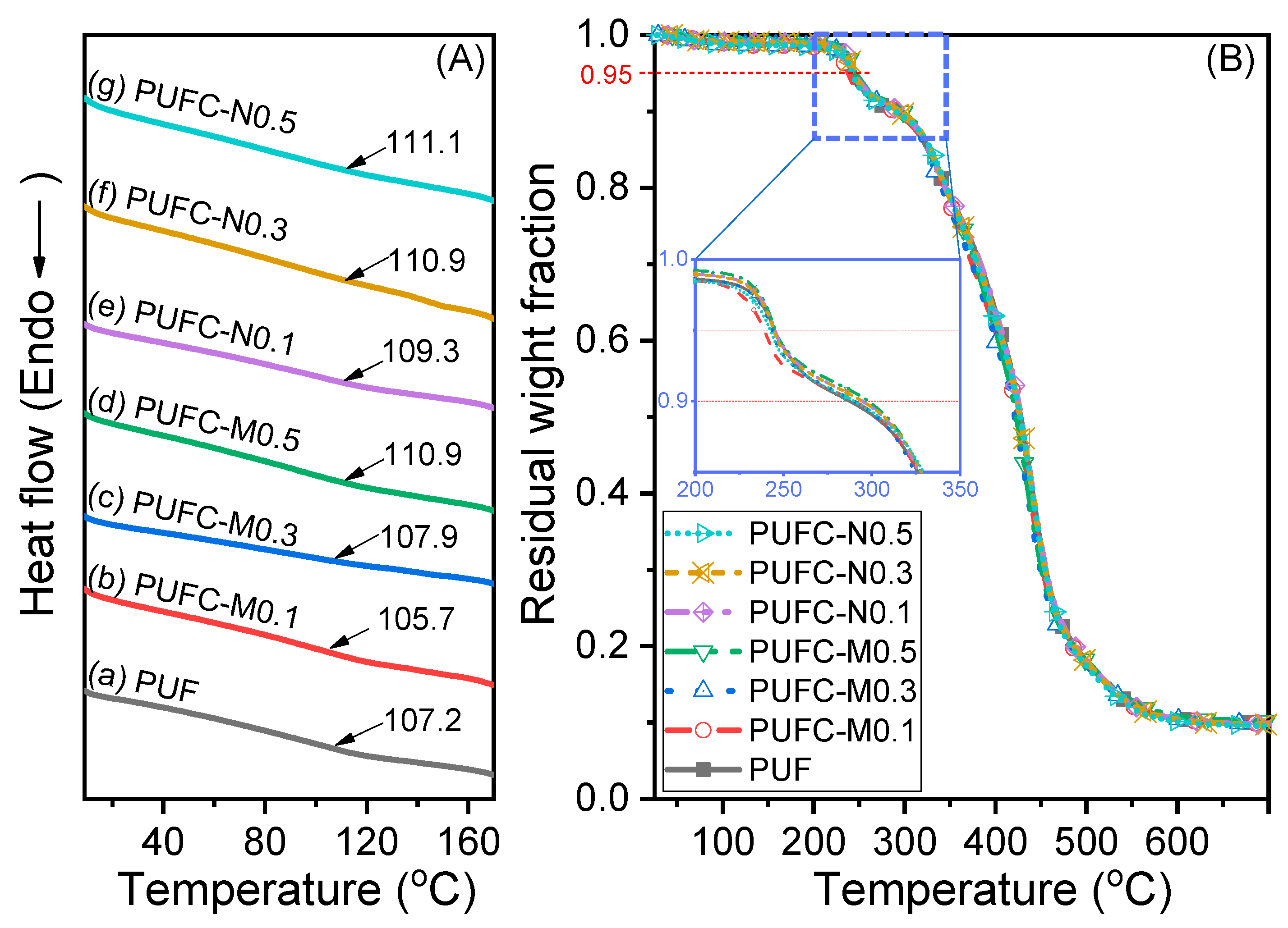 Polymers 16 02738 g004