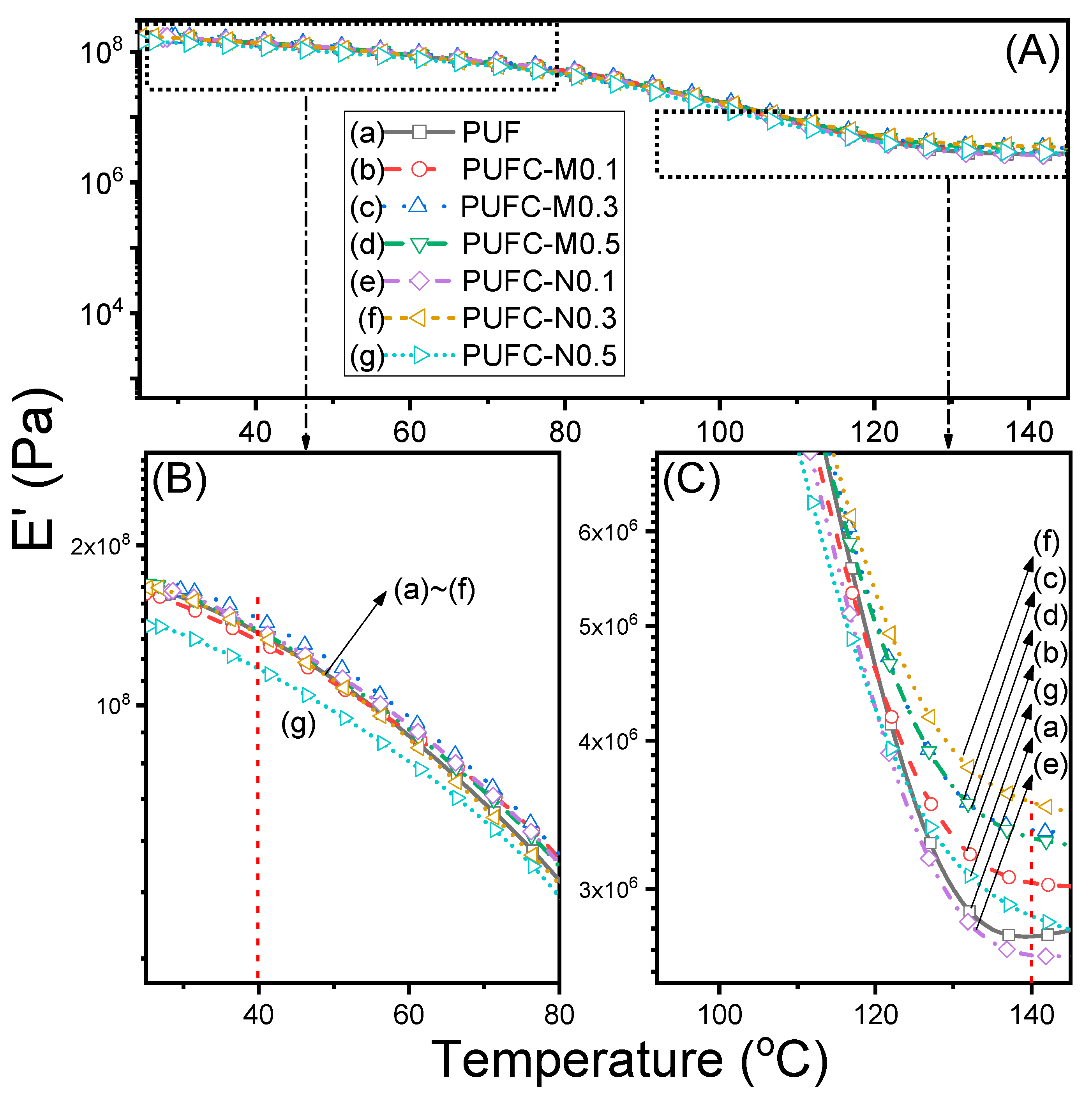 Polymers 16 02738 g005