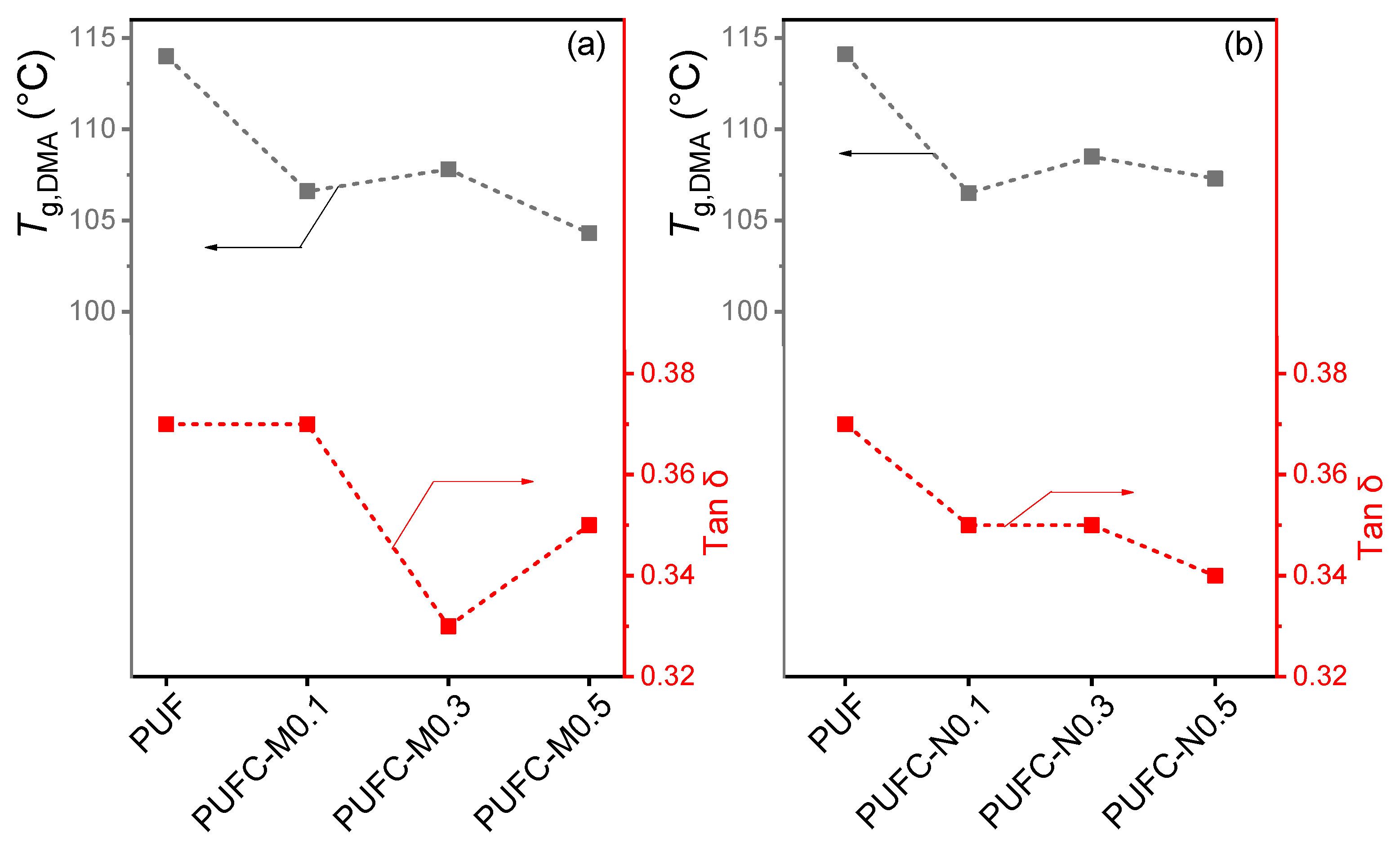 Polymers 16 02738 g007