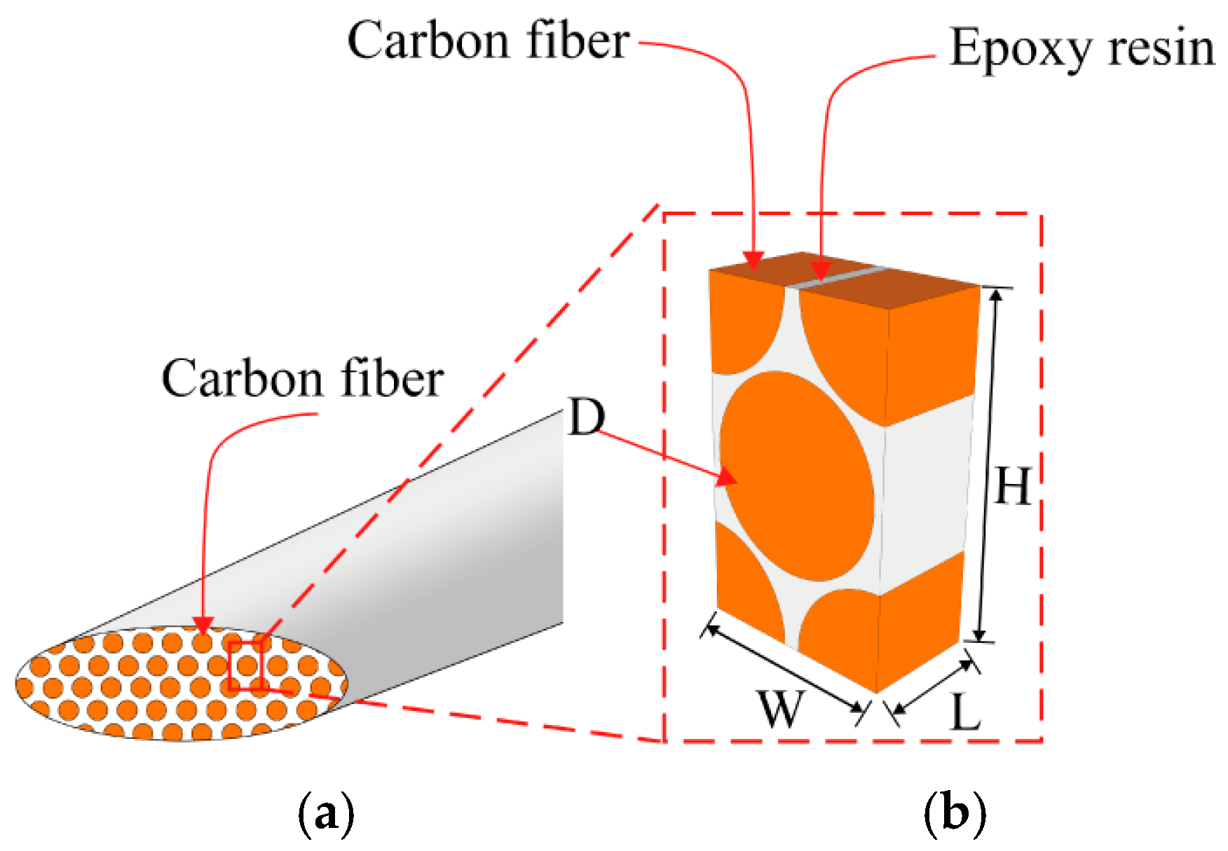 Polymers 16 02740 g003