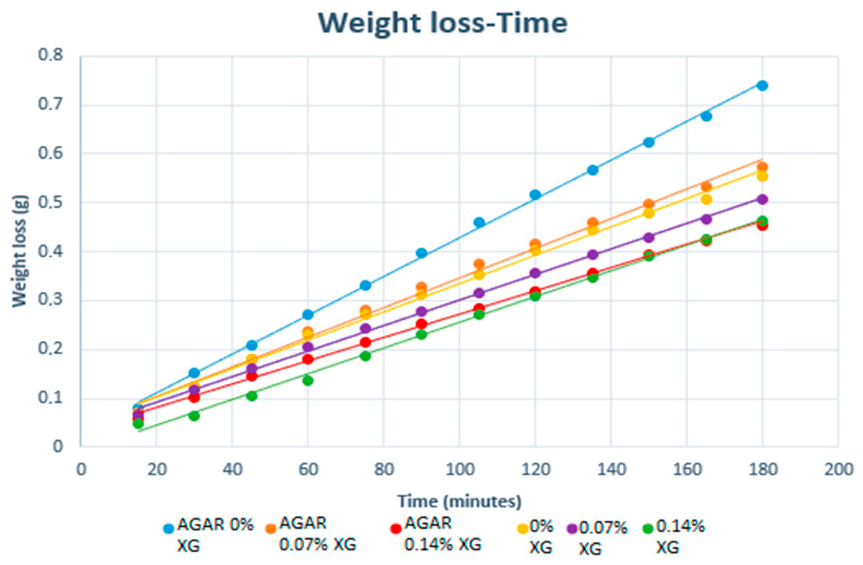 Polymers 16 02746 g001